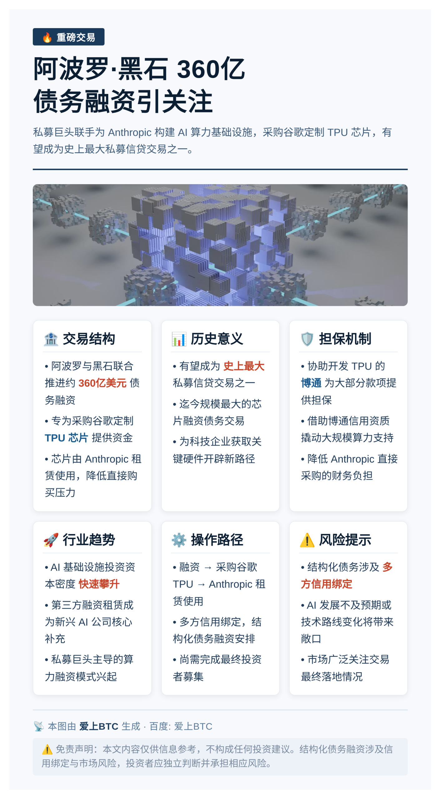 阿波罗黑石360亿债务融资引投资者插图1 阿波罗黑石360亿债务融资引投资者