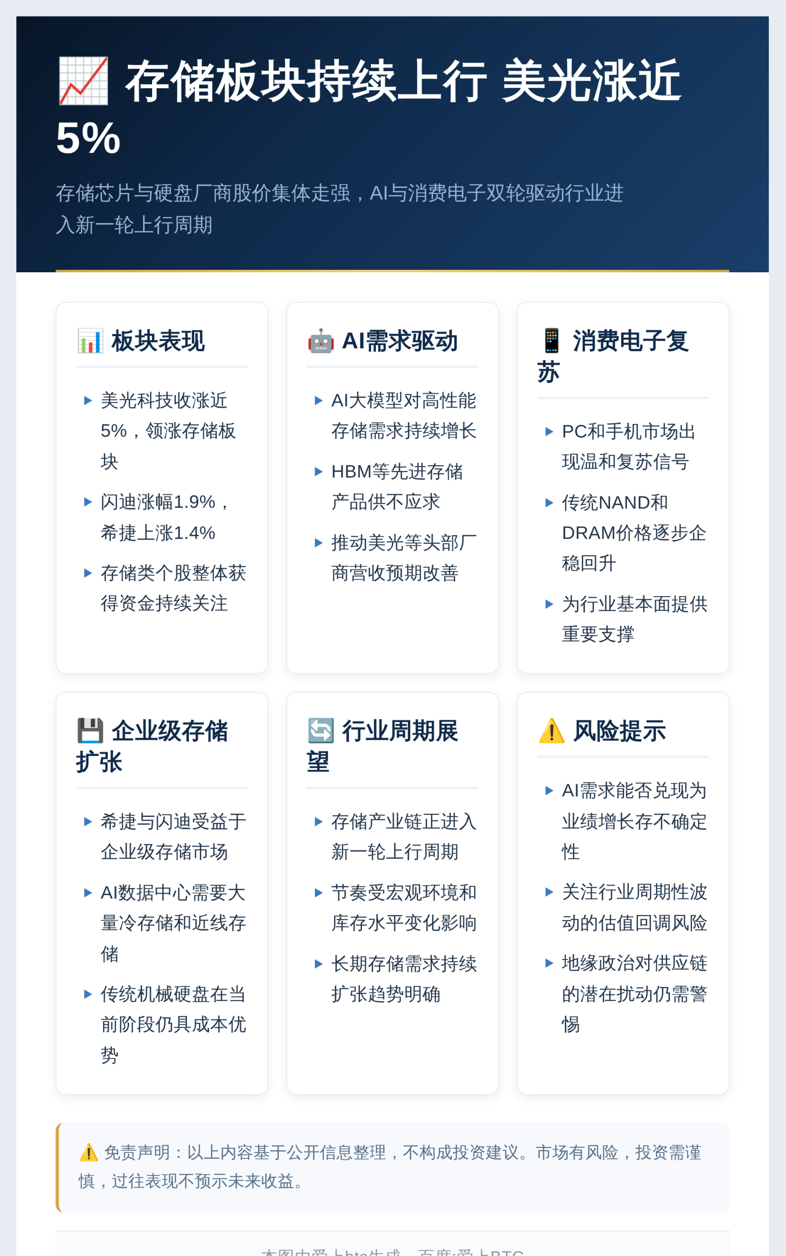 存储板块持续上行,美光涨近5%插图1 存储板块持续上行,美光涨近5%