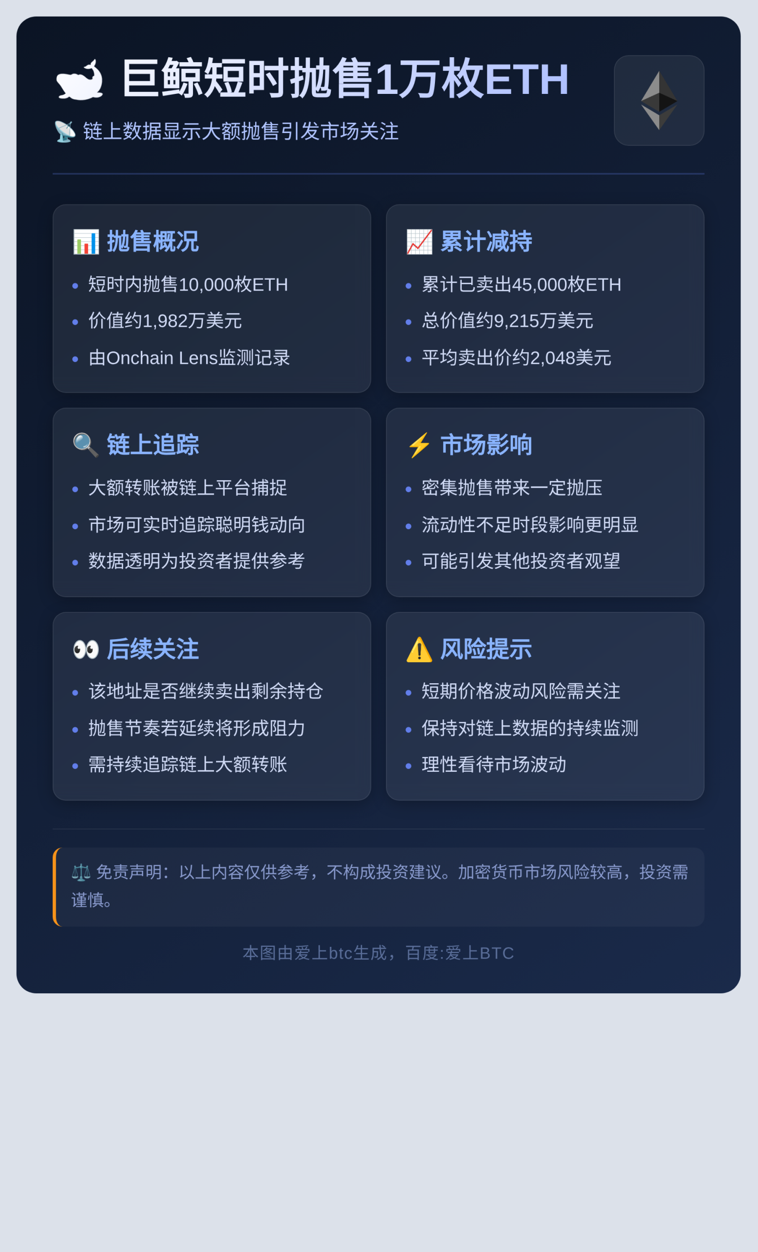 巨鲸30分钟抛售1万枚ETH插图1 巨鲸30分钟抛售1万枚ETH