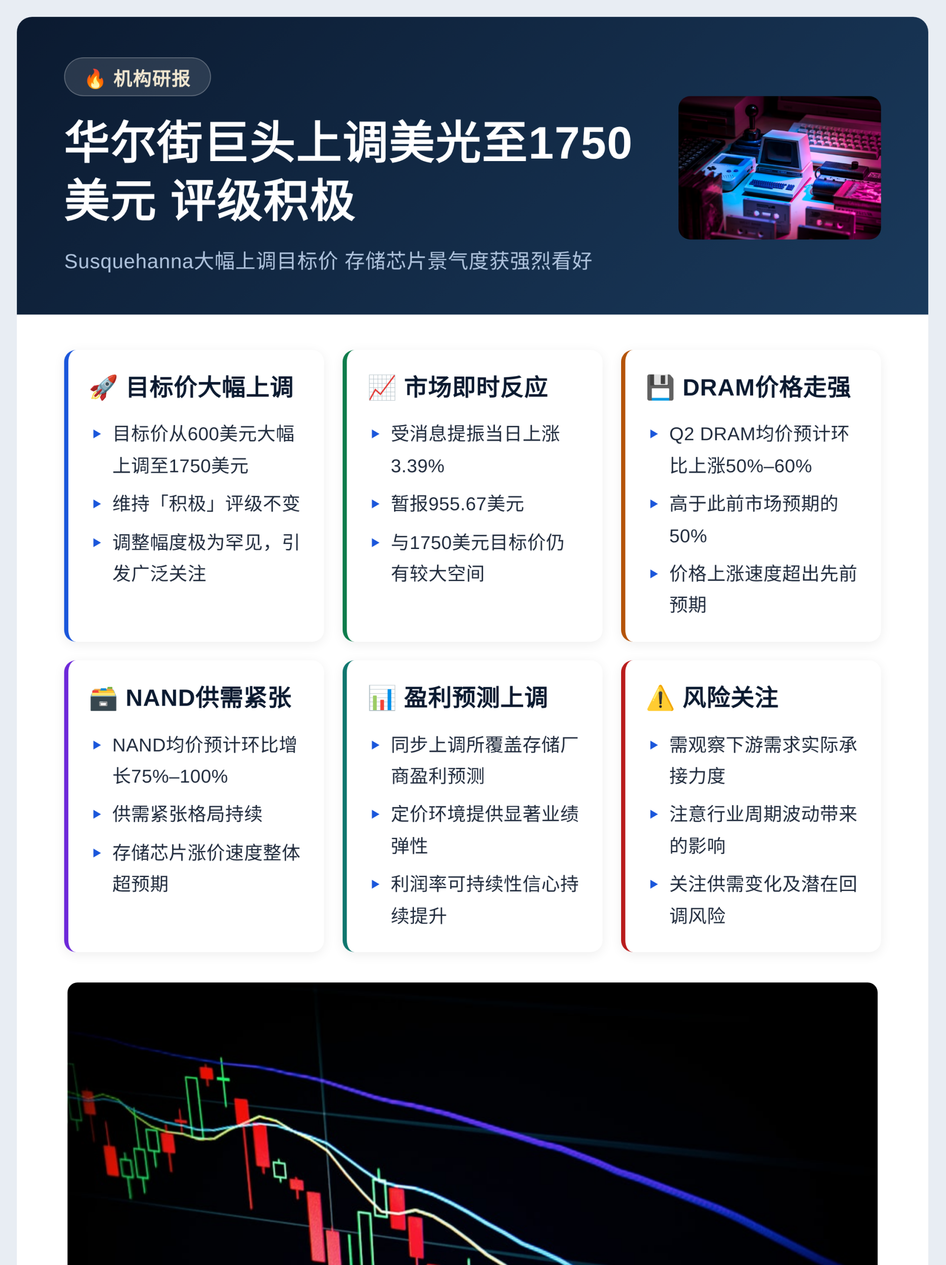 华尔街巨头上调美光至1750美元 评级积极插图1 华尔街巨头上调美光至1750美元 评级积极