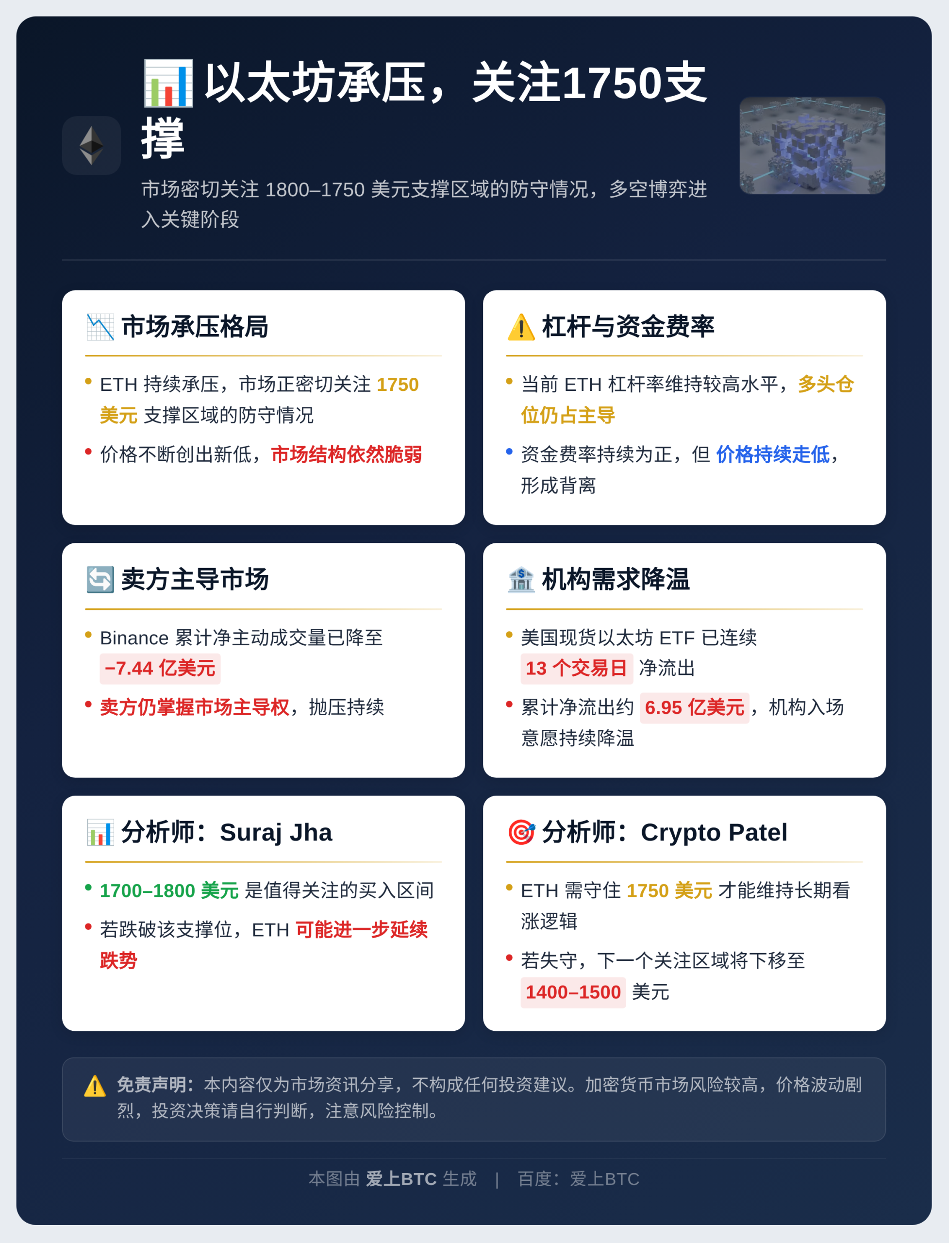 以太坊承压，关注1750支撑