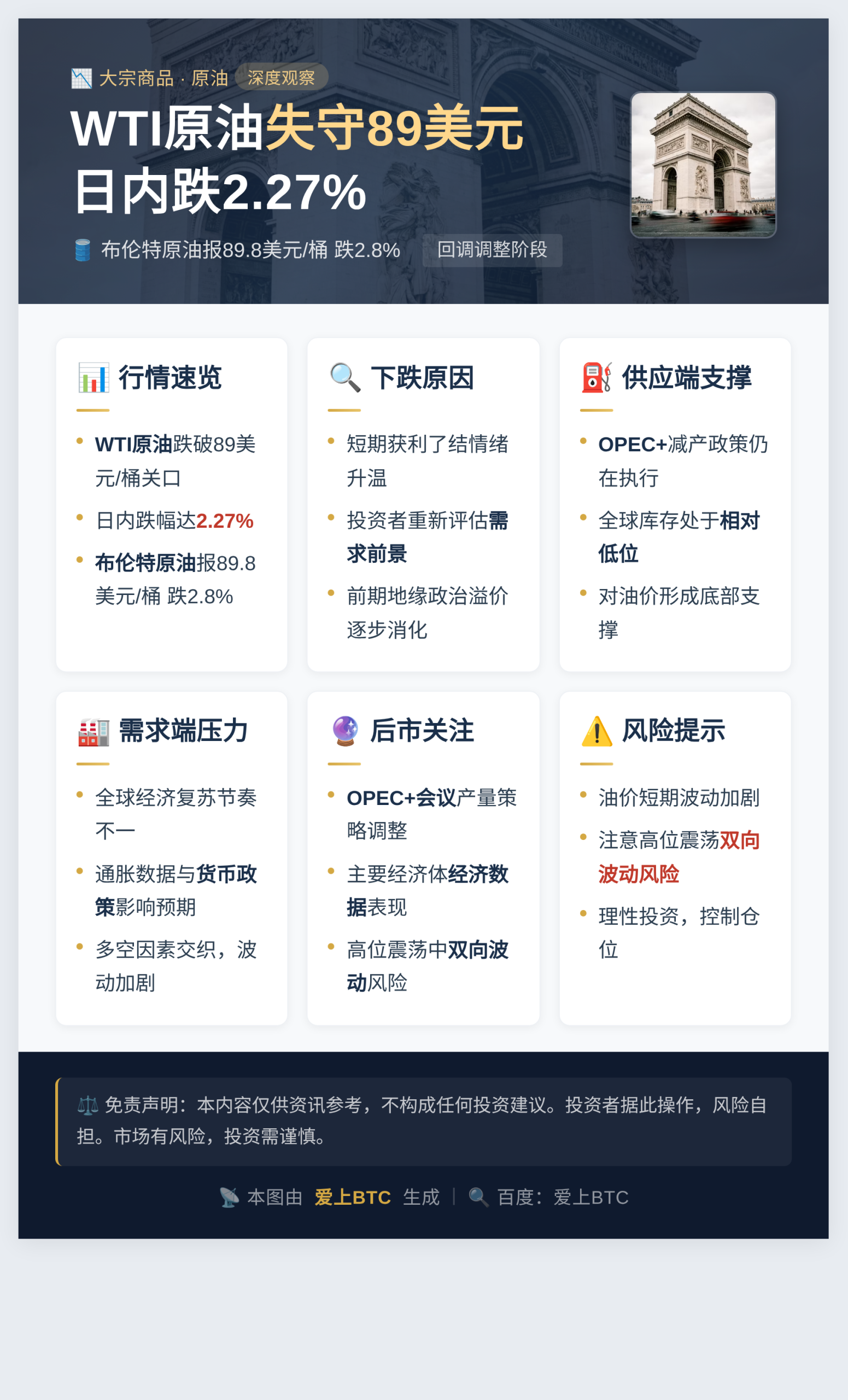 WTI原油失守89美元,日内跌2.27%插图1 WTI原油失守89美元,日内跌2.27%