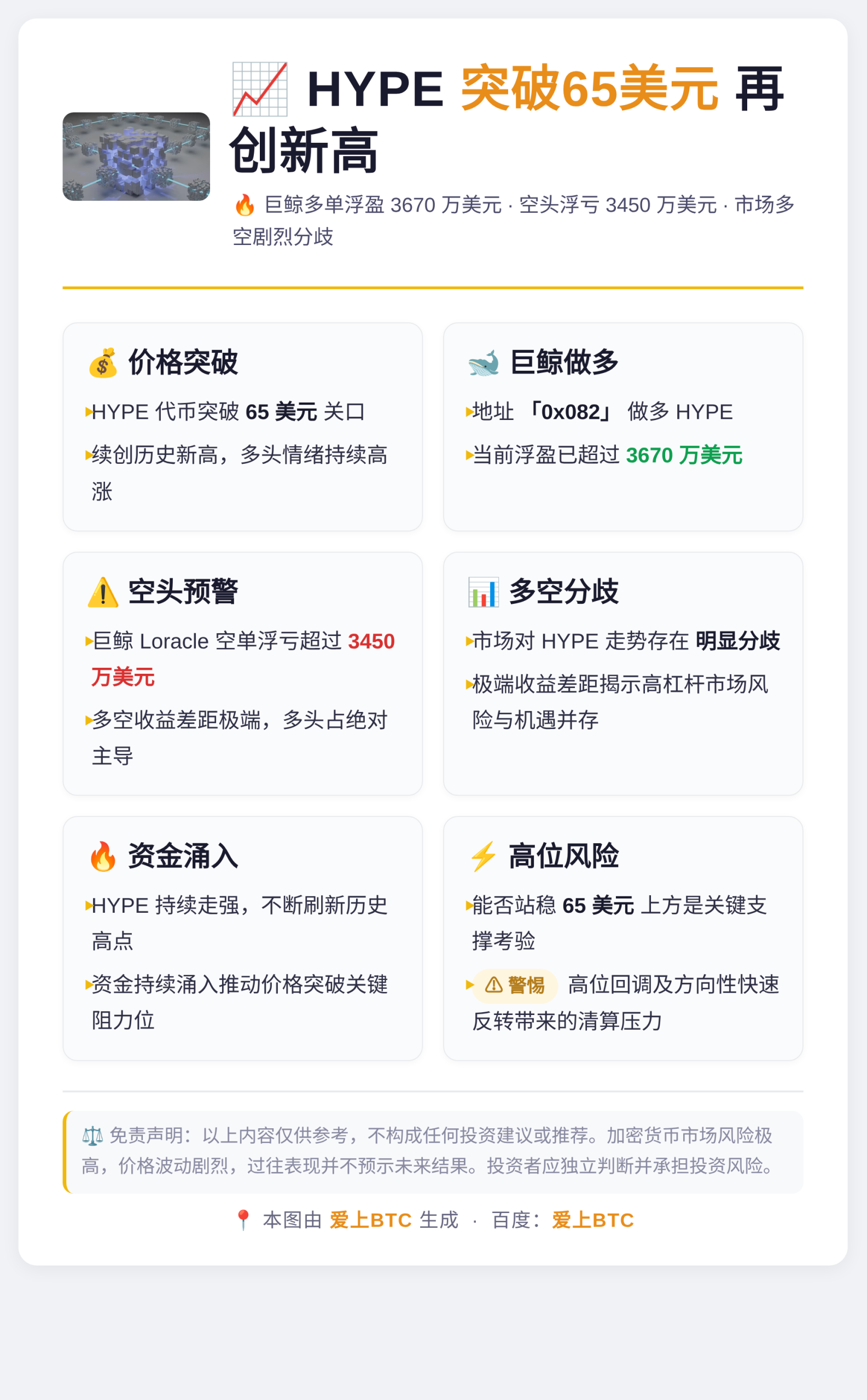 HYPE突破65美元再创新高