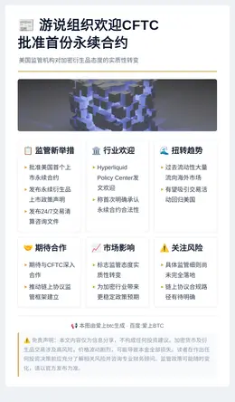游说组织欢迎CFTC批准首份永续合约