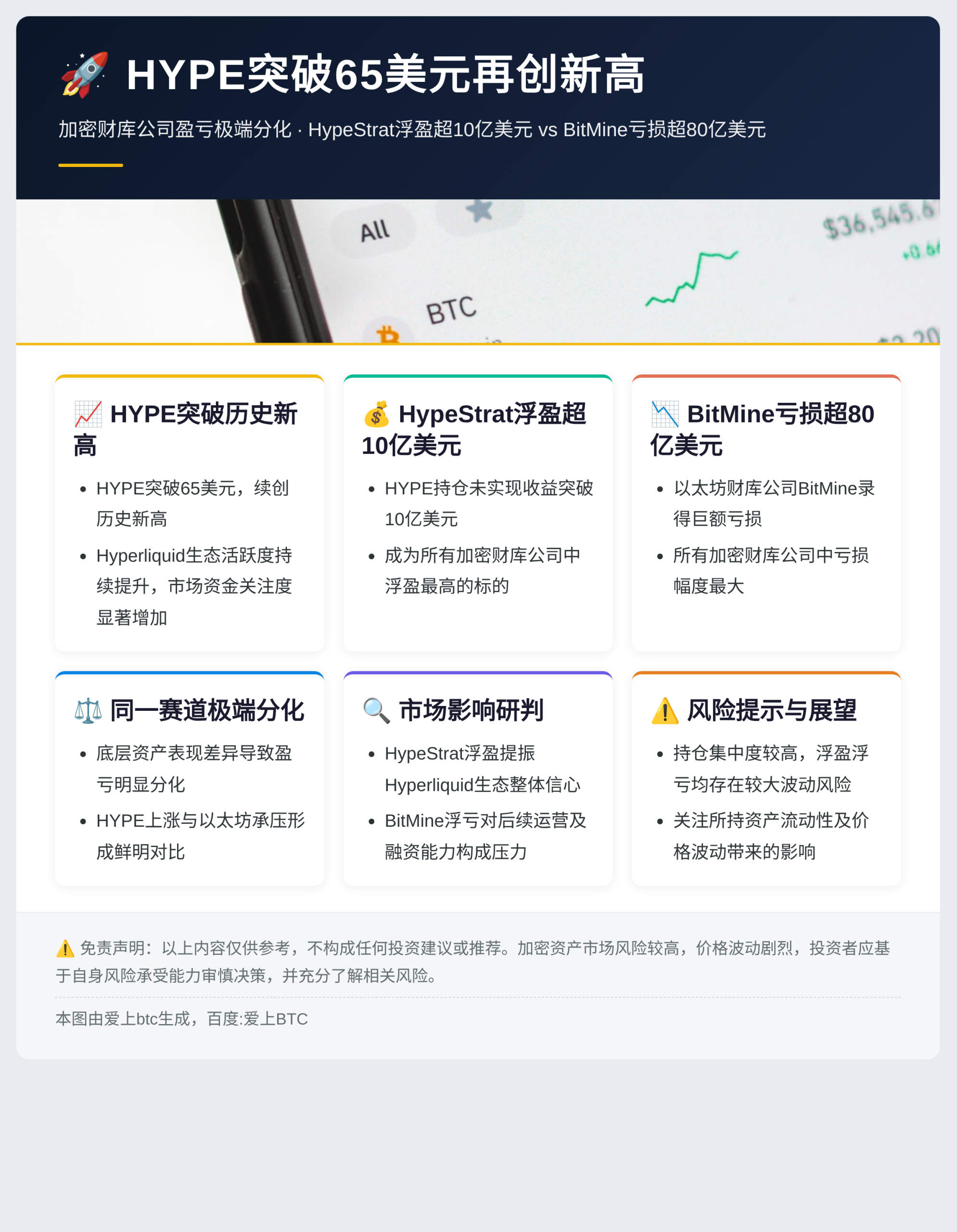 HYPE突破65美元再创新高