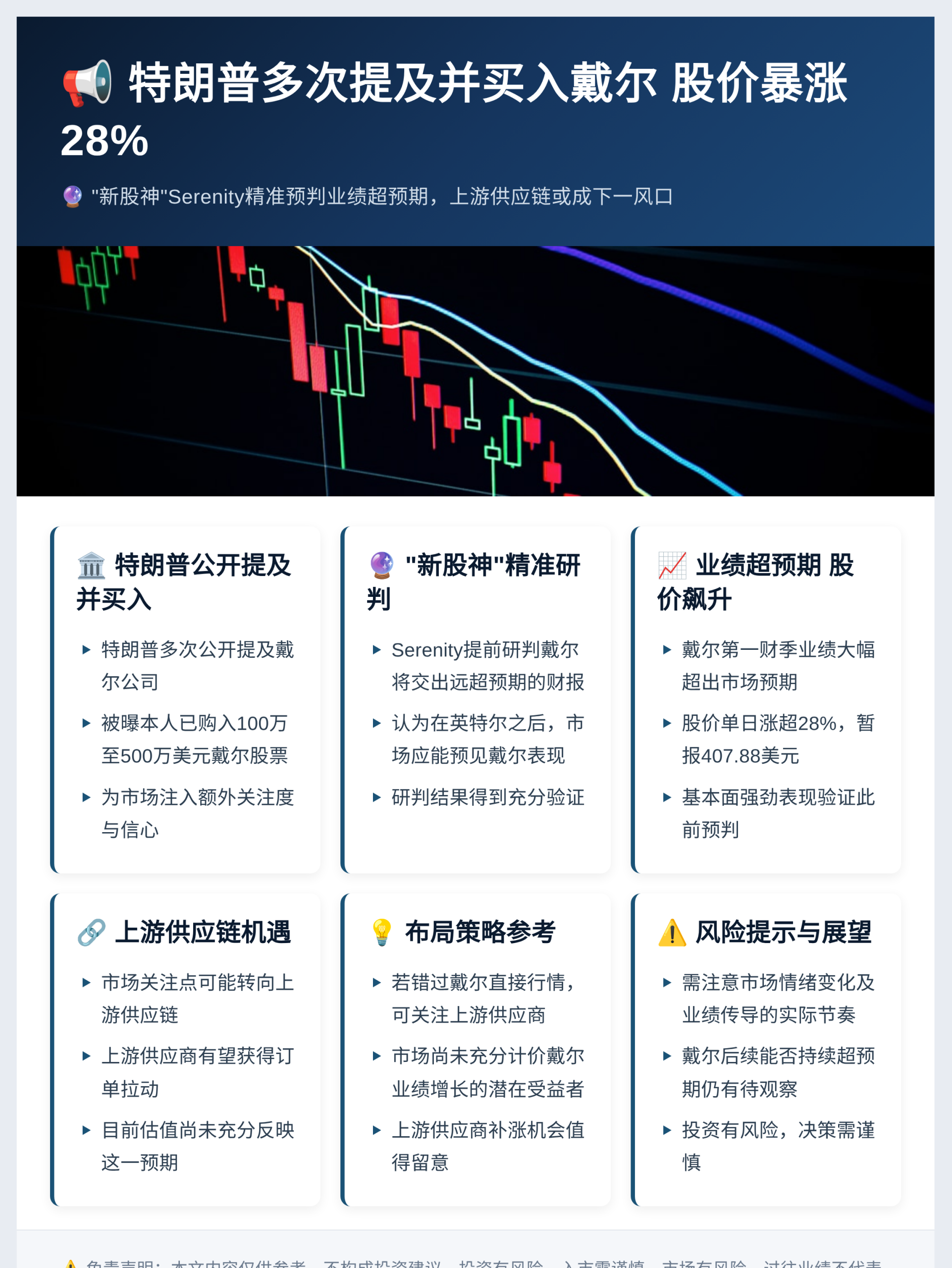 新股神爆料特朗普多次提及并买入戴尔插图1 新股神爆料特朗普多次提及并买入戴尔