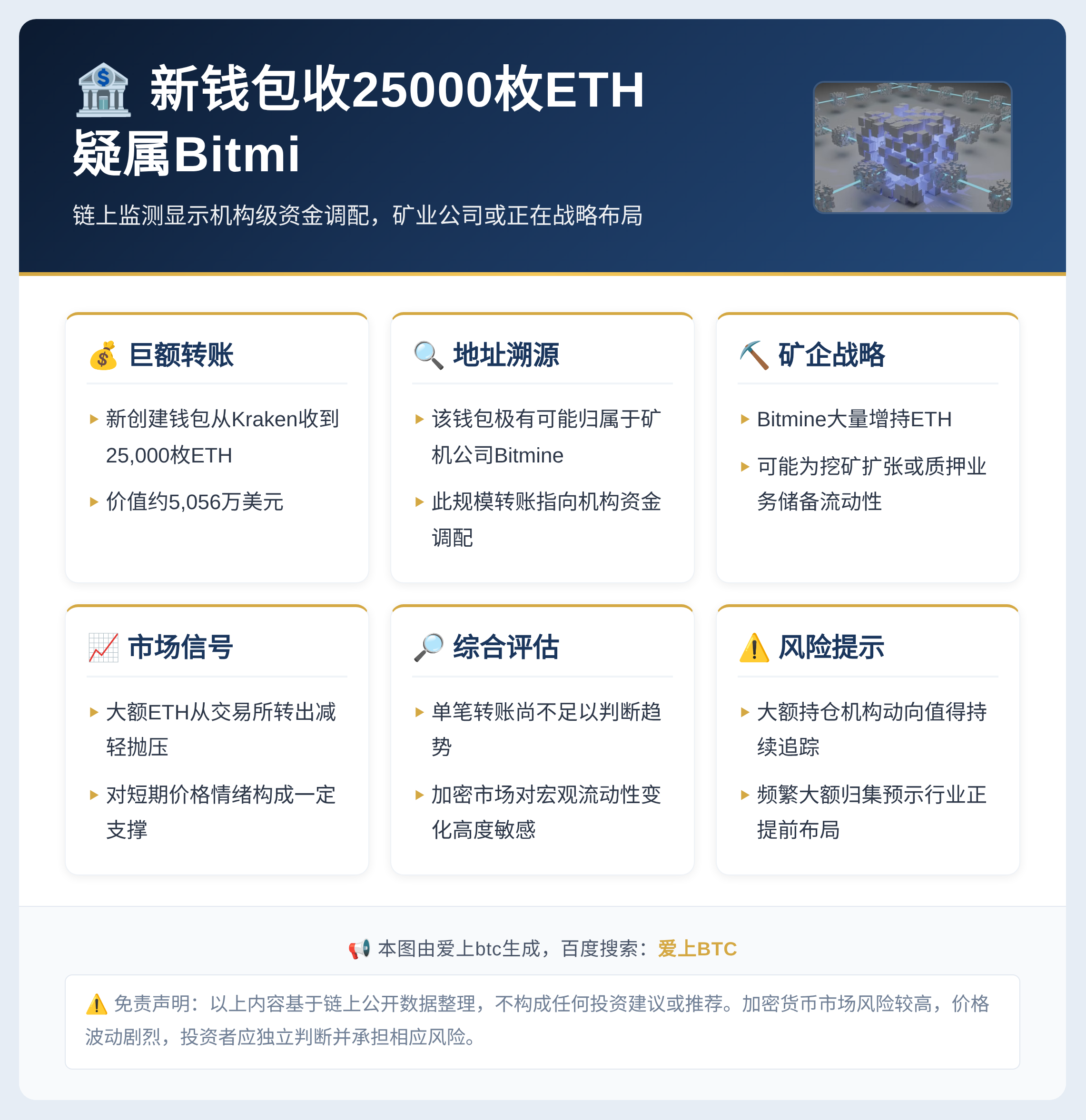 新钱包收25000枚ETH疑属Bitmi插图 新钱包收25000枚ETH疑属Bitmi