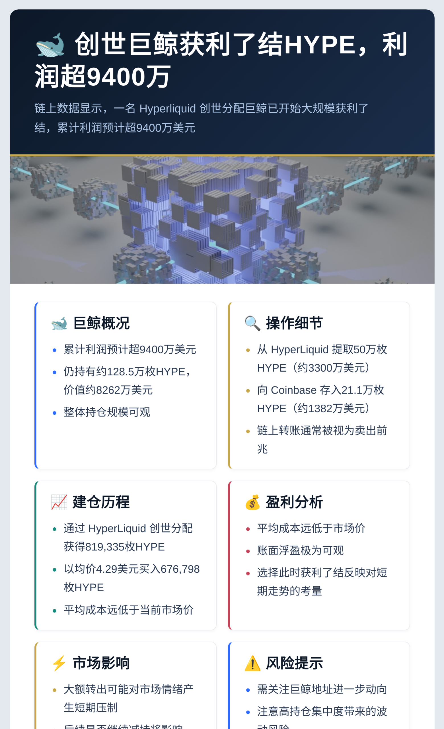 创世巨鲸获利了结HYPE,利润超9400万插图 创世巨鲸获利了结HYPE,利润超9400万