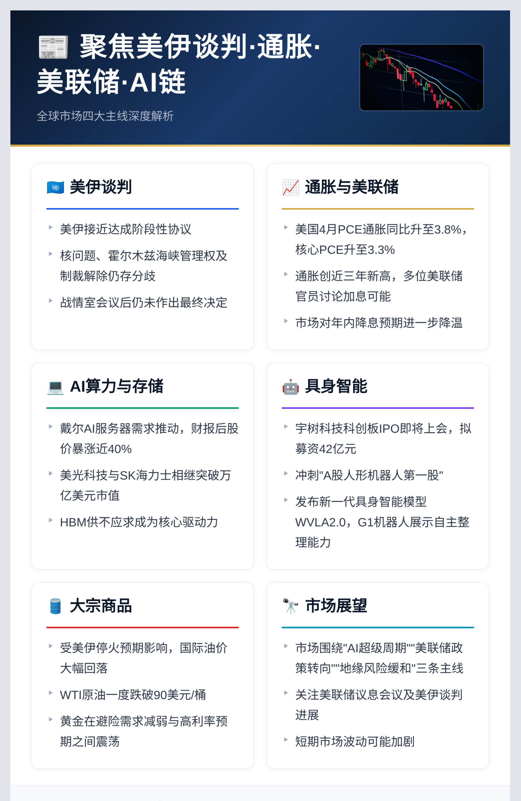 本周聚焦美伊谈判、通胀、美联储及AI链插图1 本周聚焦美伊谈判、通胀、美联储及AI链