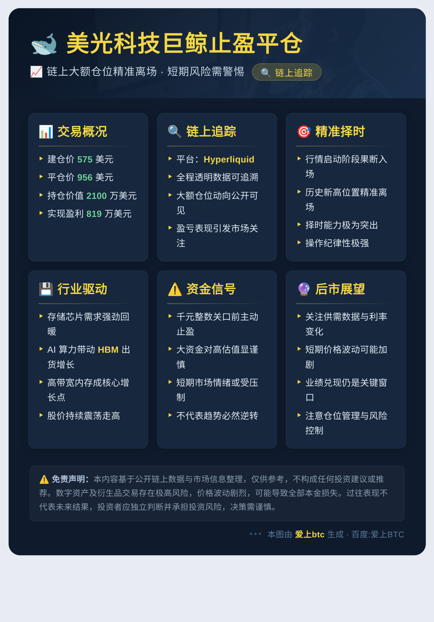 美光科技巨鲸止盈平仓插图1 美光科技巨鲸止盈平仓