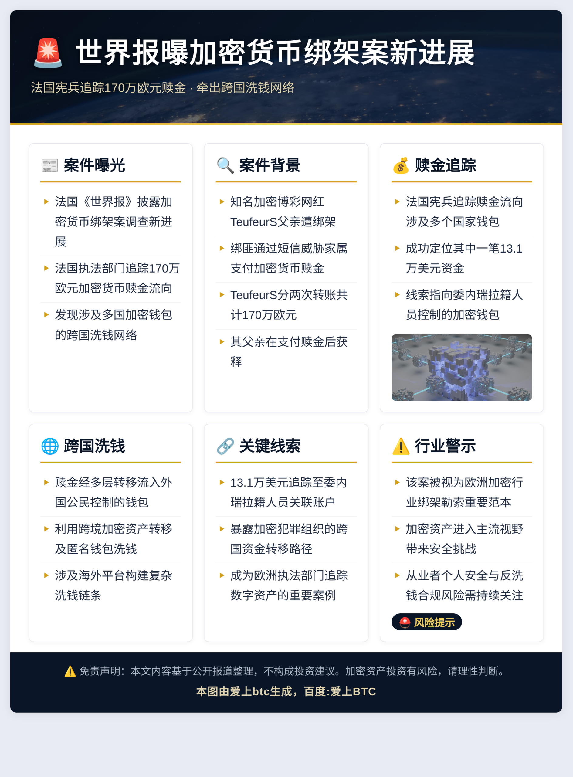 世界报曝加密货币绑架案新进展