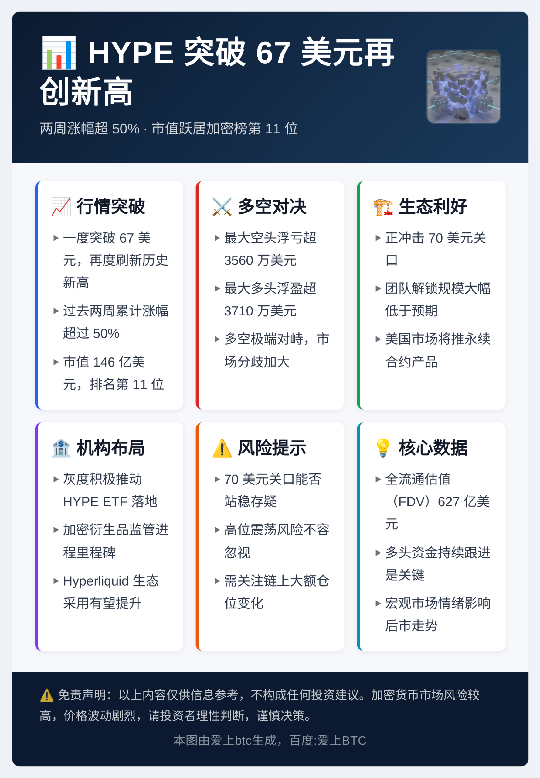 HYPE 突破 67 美元再创新高插图 HYPE 突破 67 美元再创新高