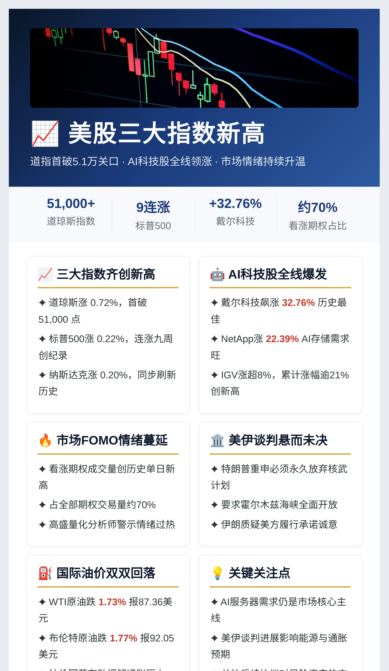 美股三大指数新高，道指首破5.1万，AI领涨