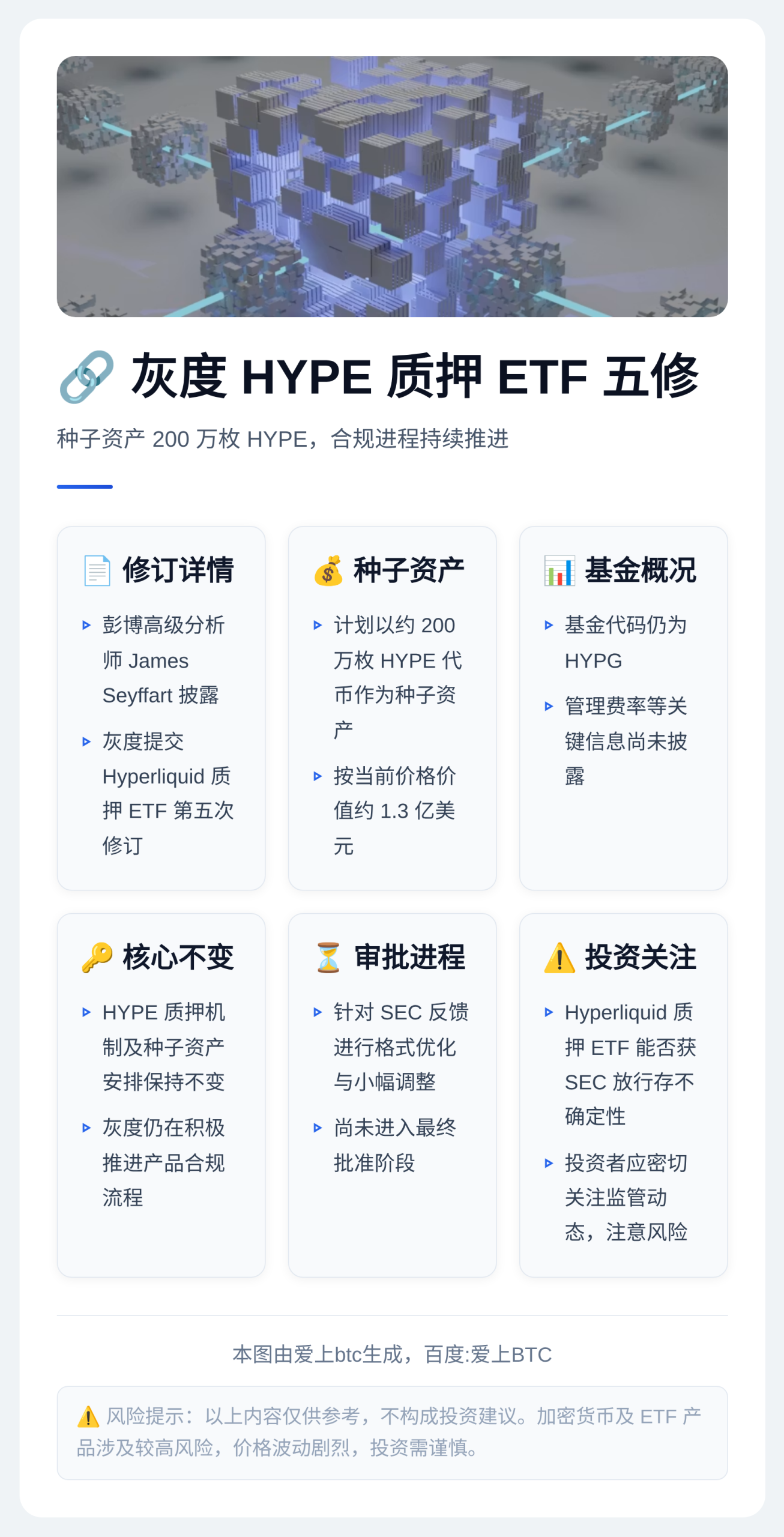 灰度HYPE质押ETF五修,种子200万枚插图1 灰度HYPE质押ETF五修,种子200万枚