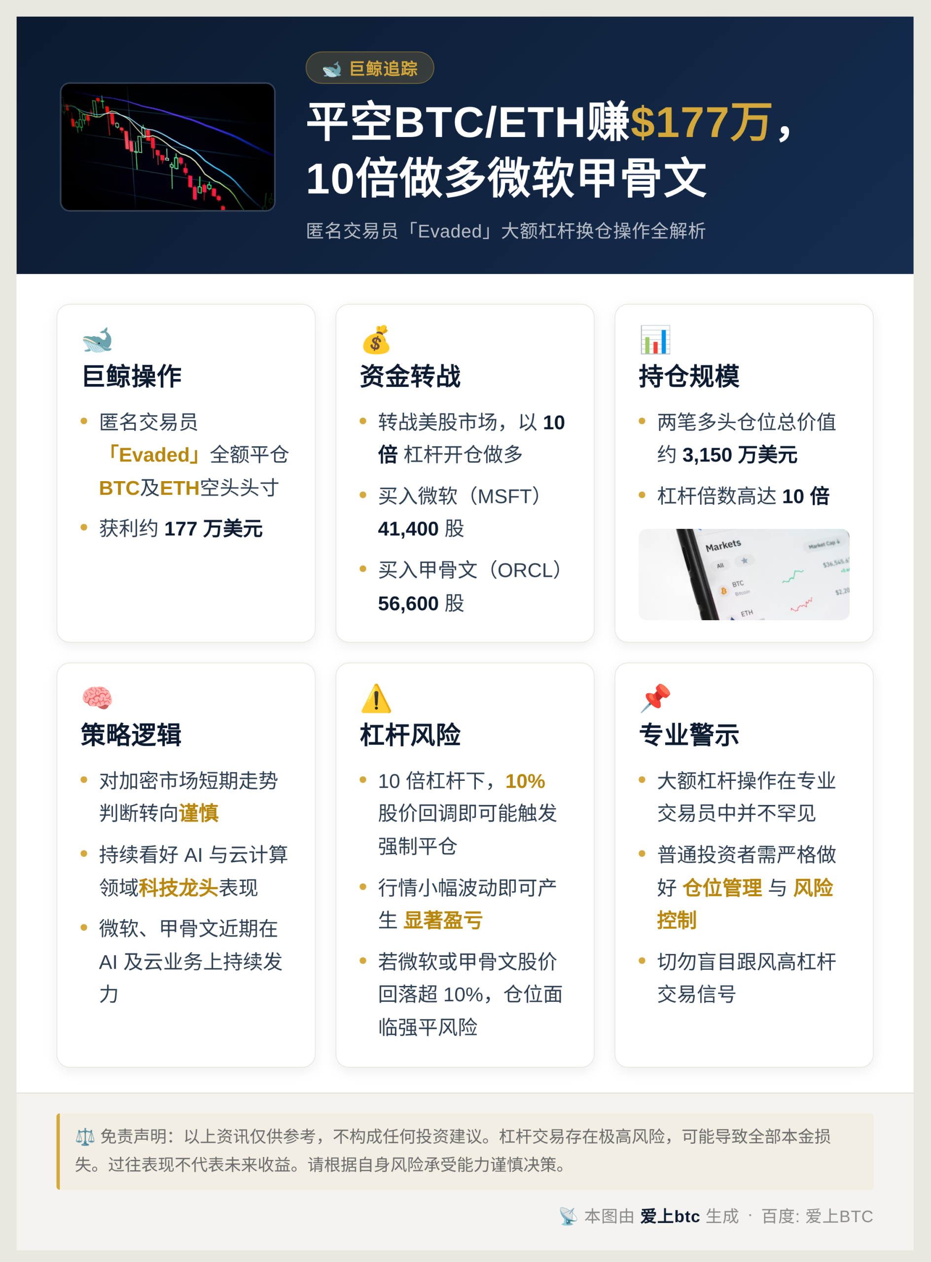 巨鲸平空BTCETH赚177万,10倍做多微软甲骨文插图1 巨鲸平空BTCETH赚177万,10倍做多微软甲骨文