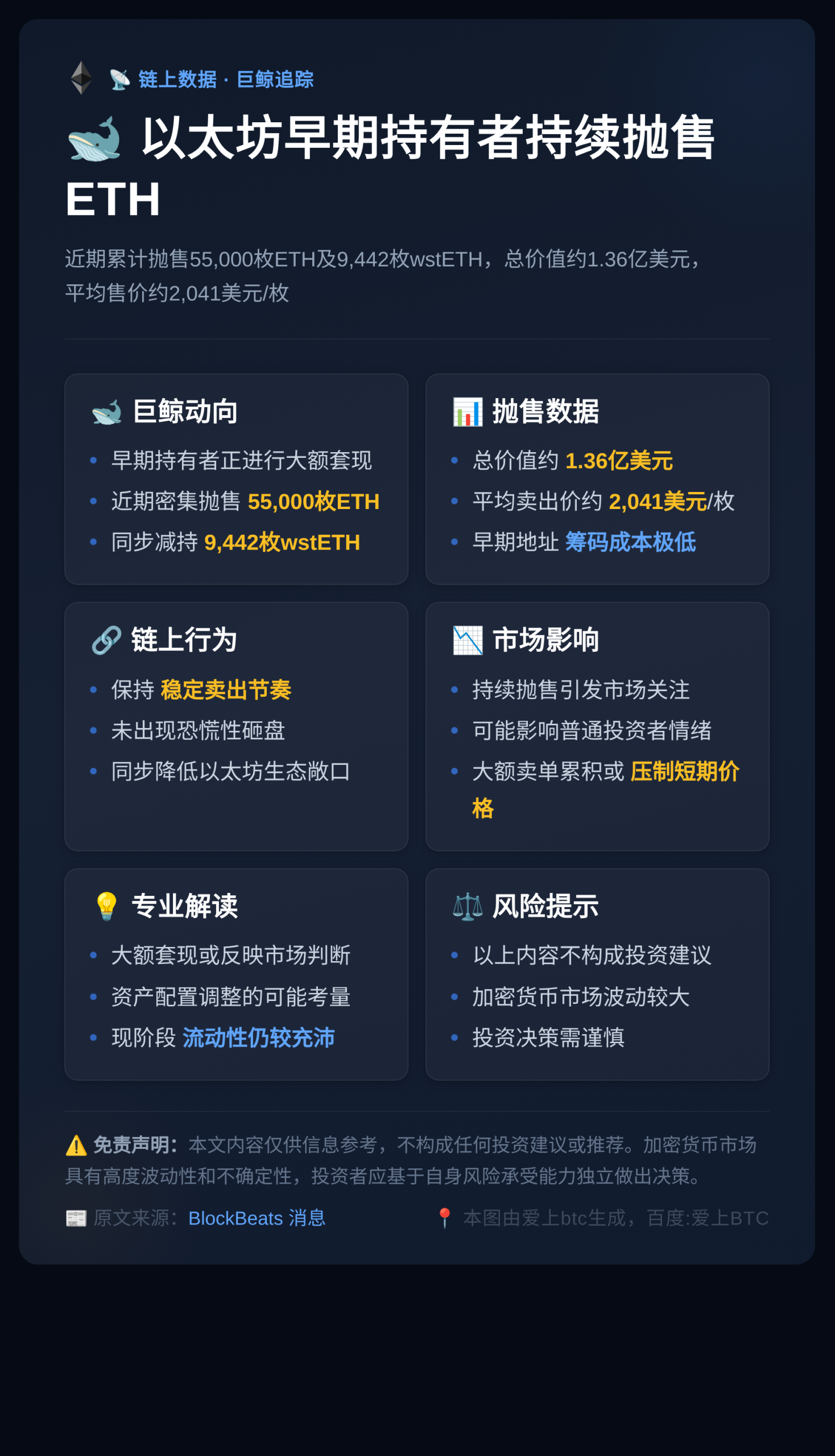 以太坊早期持有者持续抛售ETH插图1 以太坊早期持有者持续抛售ETH