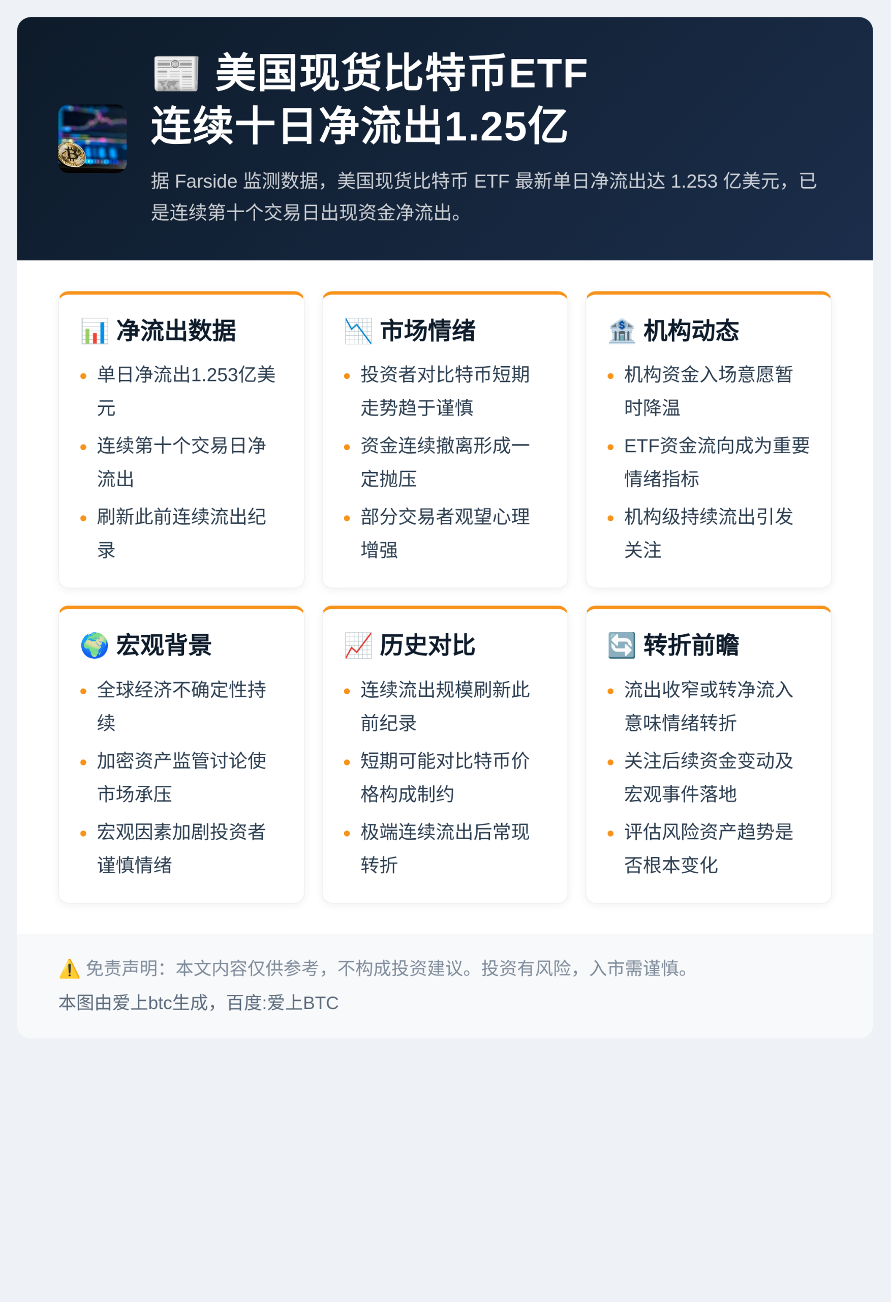 美国现货比特币ETF连续十日净流出1.25亿插图1 美国现货比特币ETF连续十日净流出1.25亿