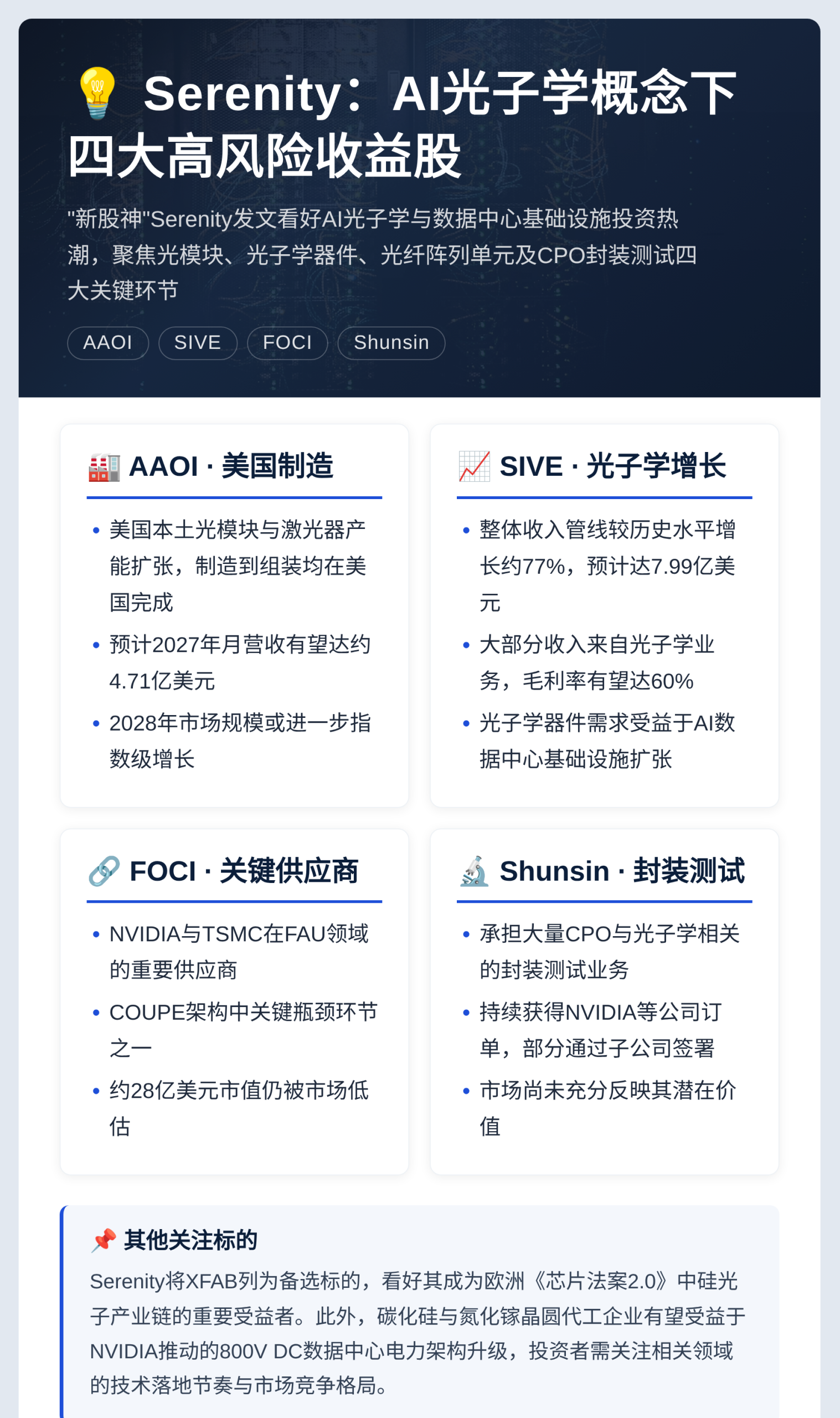Serenity:AI光子学概念下四大高风险收益股插图1 Serenity:AI光子学概念下四大高风险收益股