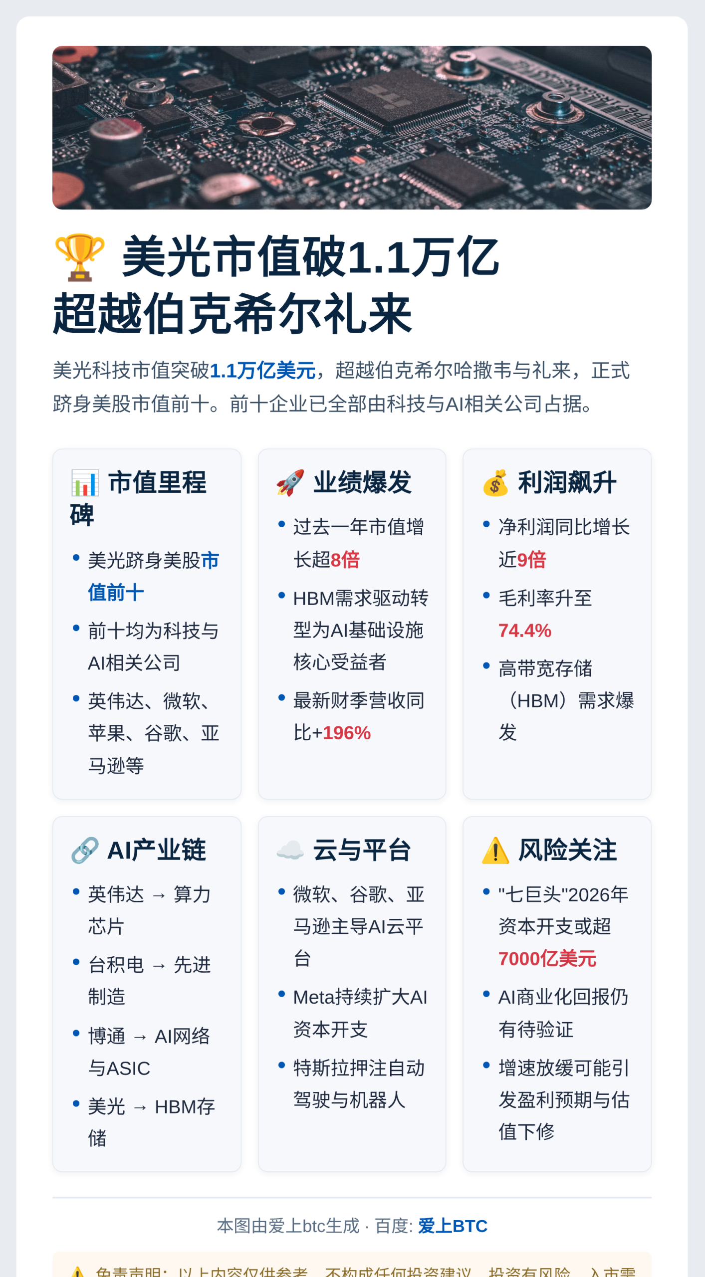 美光市值破1.1万亿超越伯克希尔礼来插图1 美光市值破1.1万亿超越伯克希尔礼来