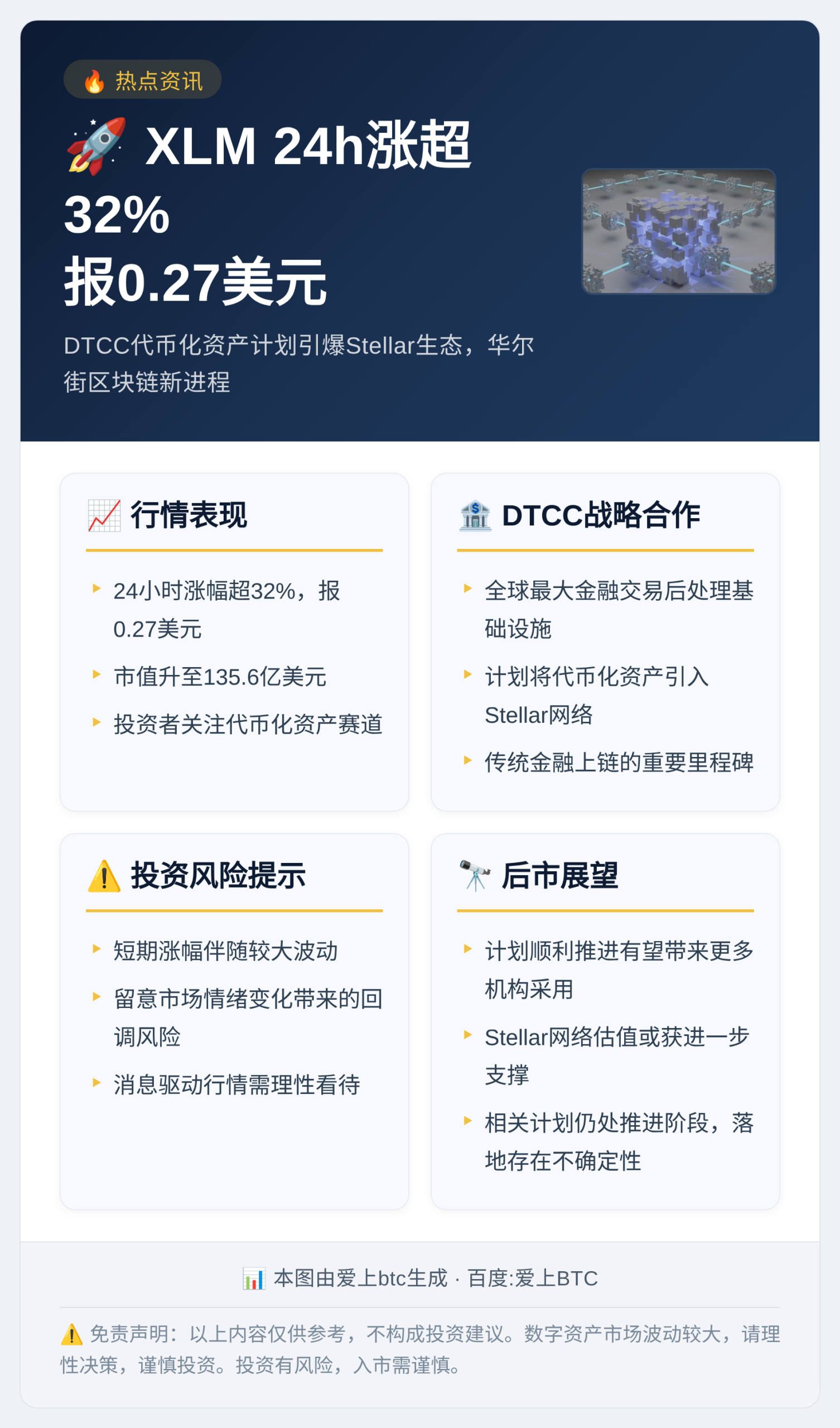 XLM 24h涨超32%,报0.27美元插图1 XLM 24h涨超32%,报0.27美元