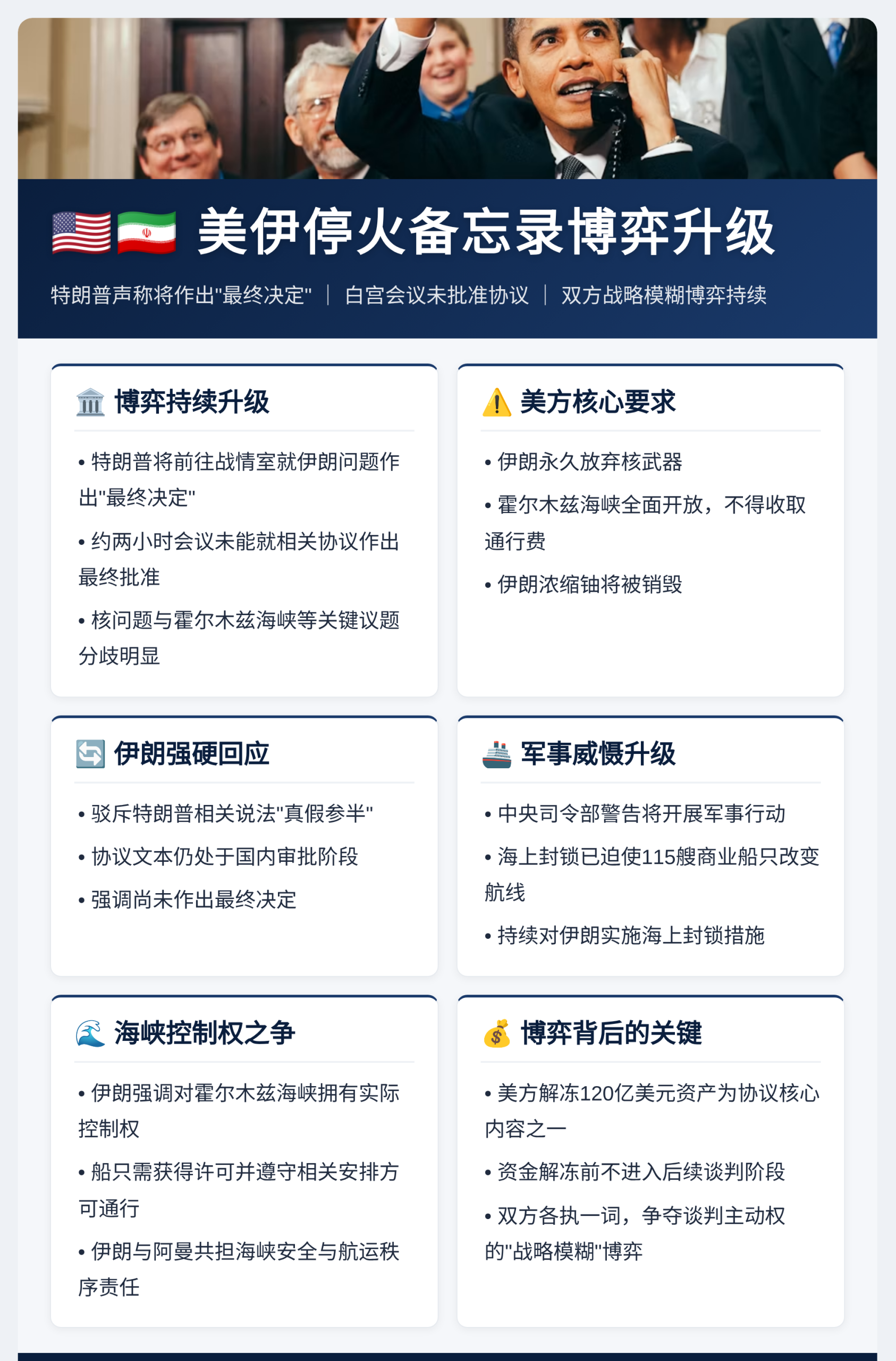 美伊停火备忘录博弈升级插图 美伊停火备忘录博弈升级