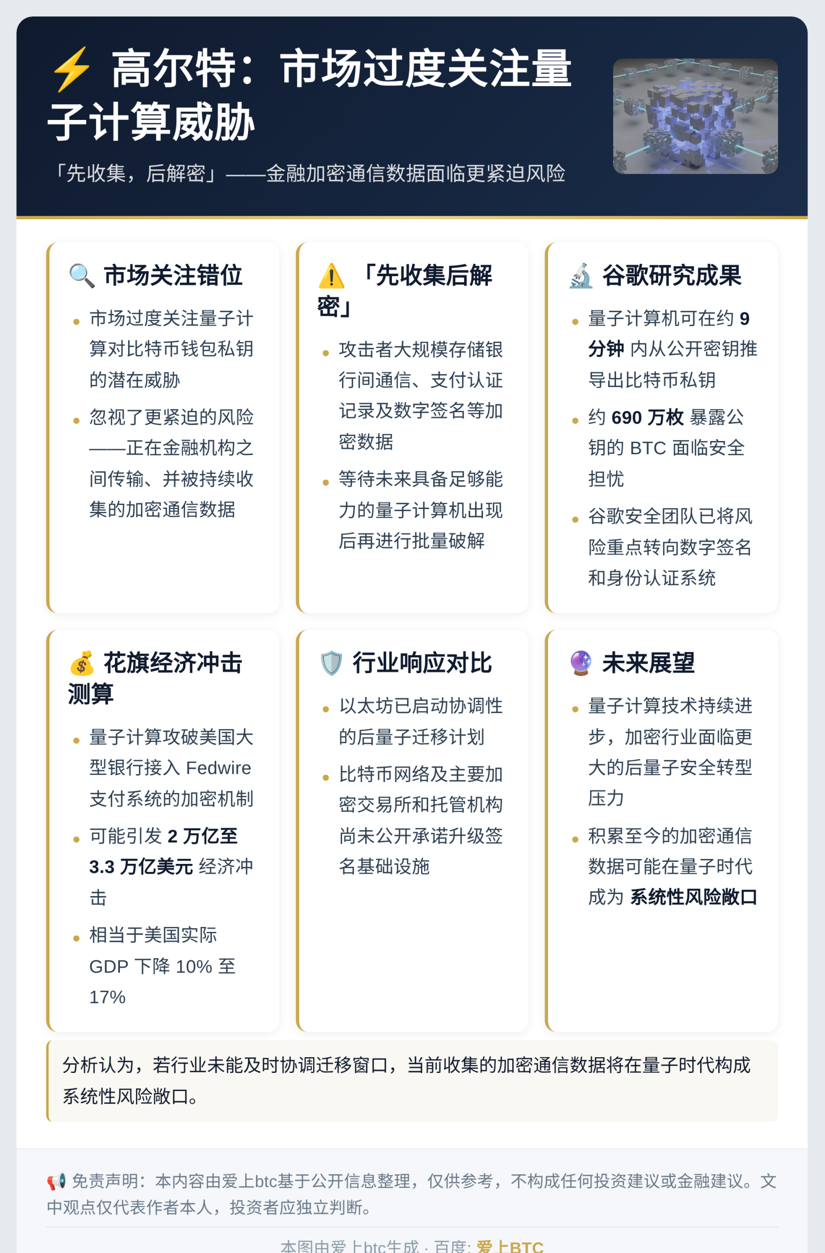 高尔特:市场过度关注插图1 高尔特:市场过度关注