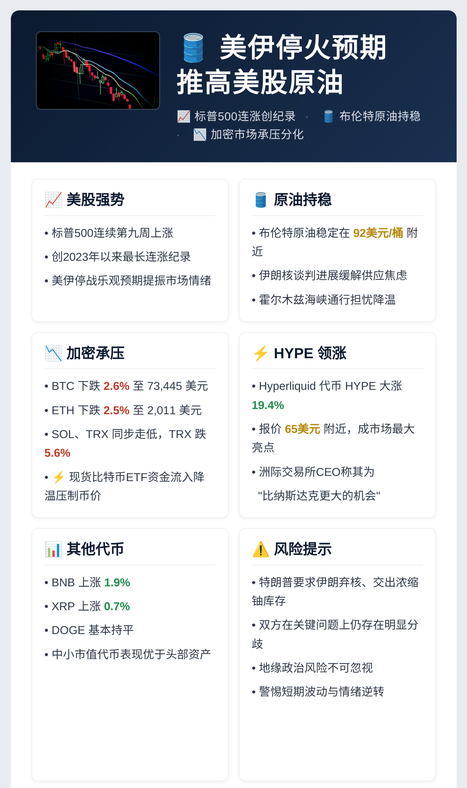 美伊停火预期推高美股原油插图1 美伊停火预期推高美股原油