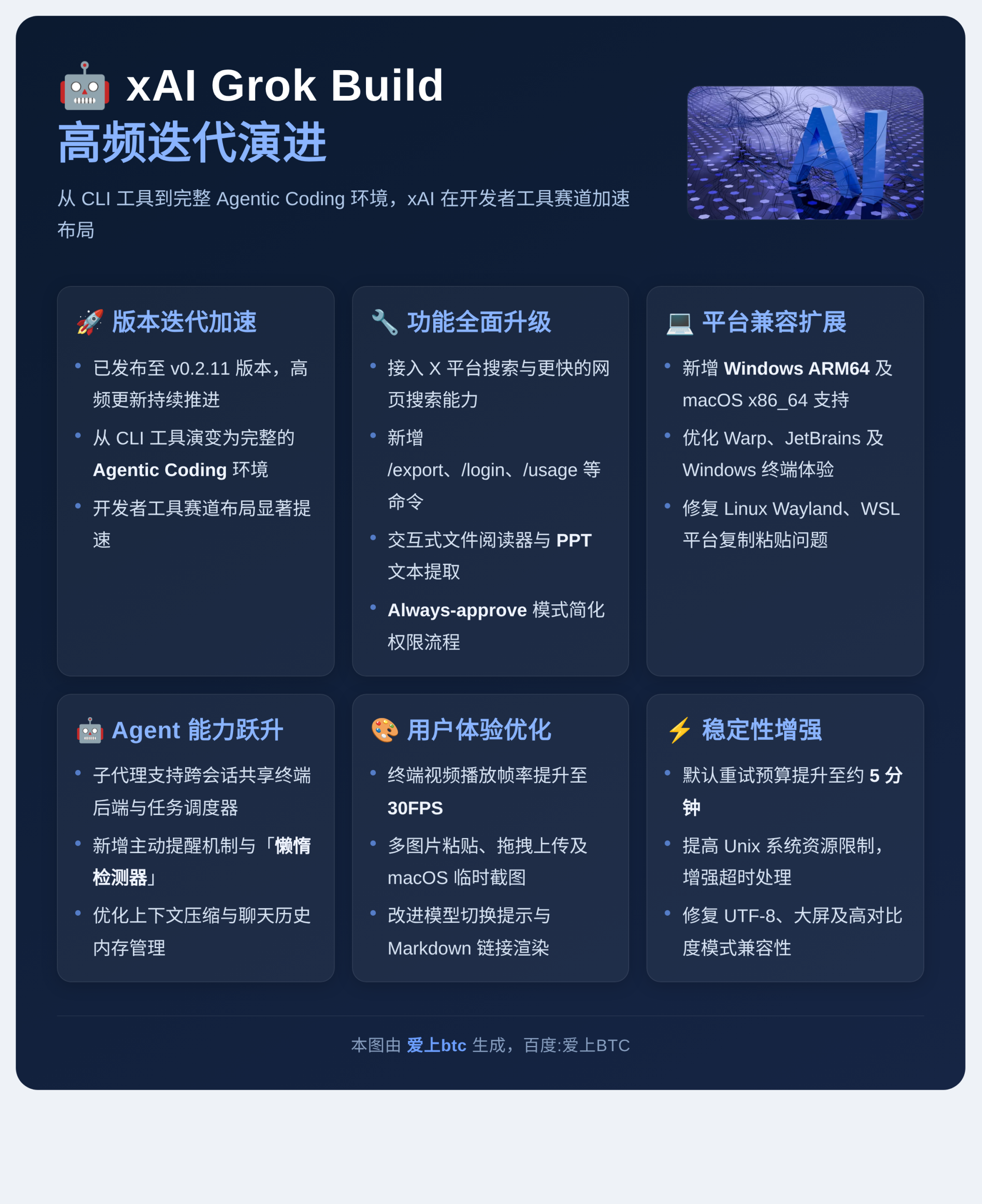 xAI Grok Build高频迭代演进插图1 xAI Grok Build高频迭代演进