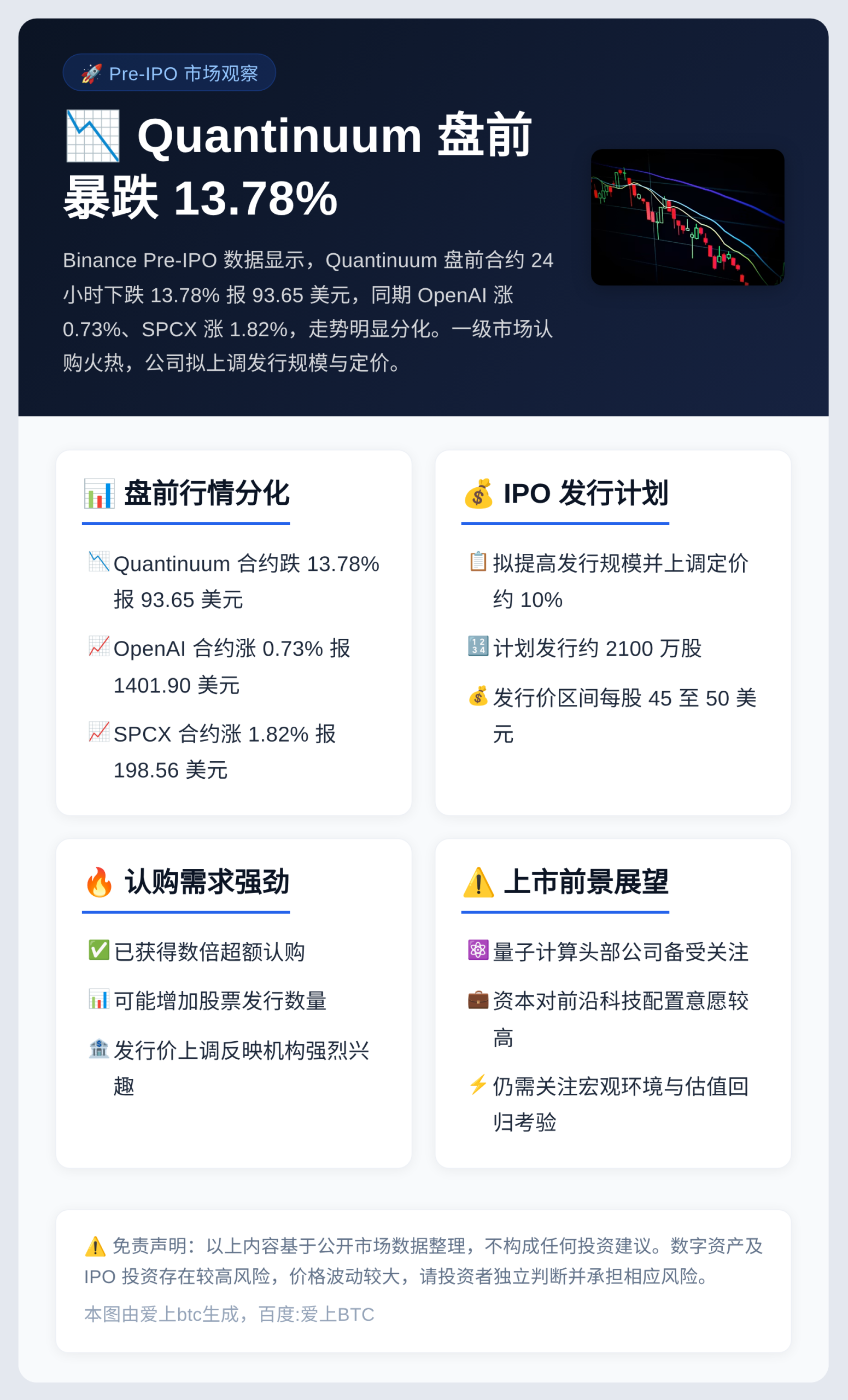 Quantinuum盘前暴跌13.78%插图1 Quantinuum盘前暴跌13.78%