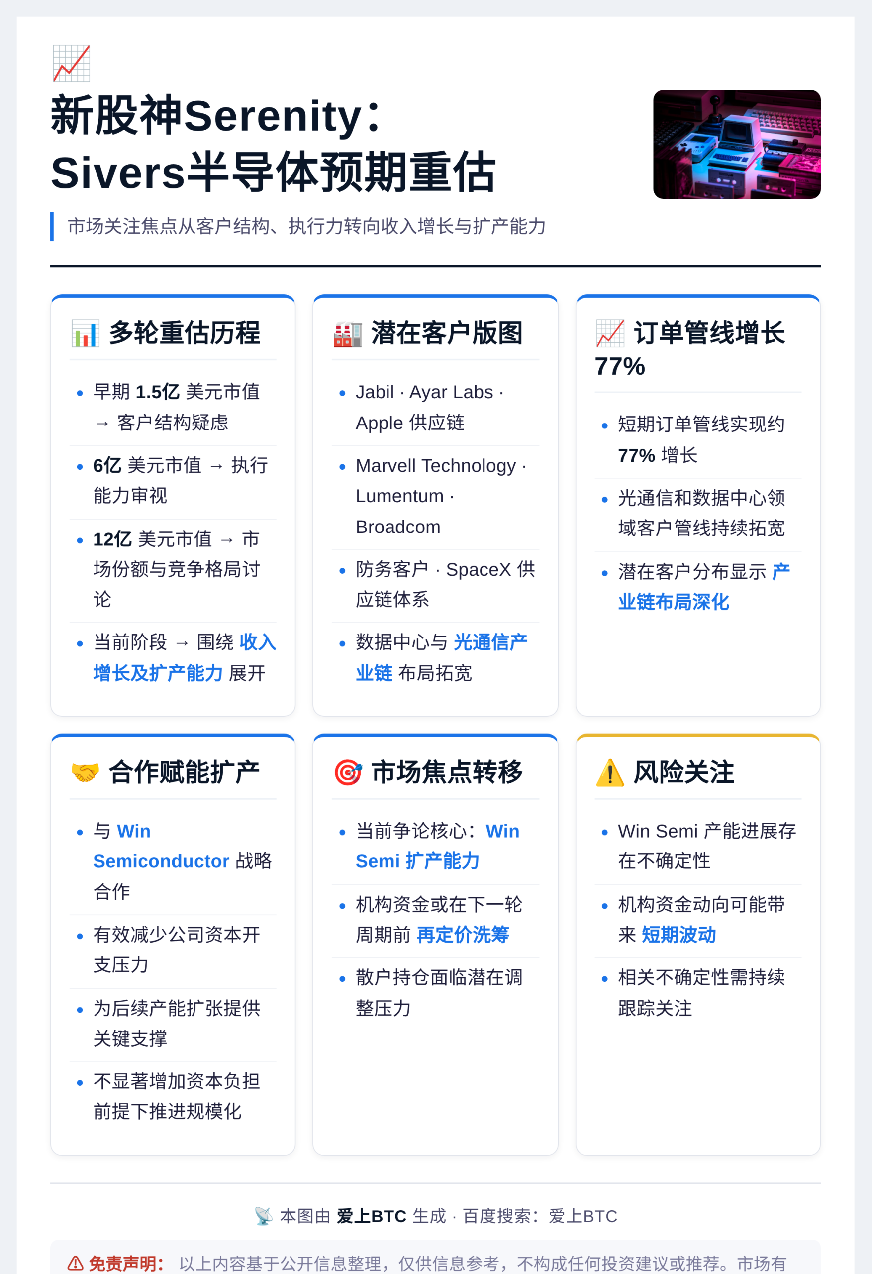 新股神Serenity:Sivers半导体预期重估插图1 新股神Serenity:Sivers半导体预期重估
