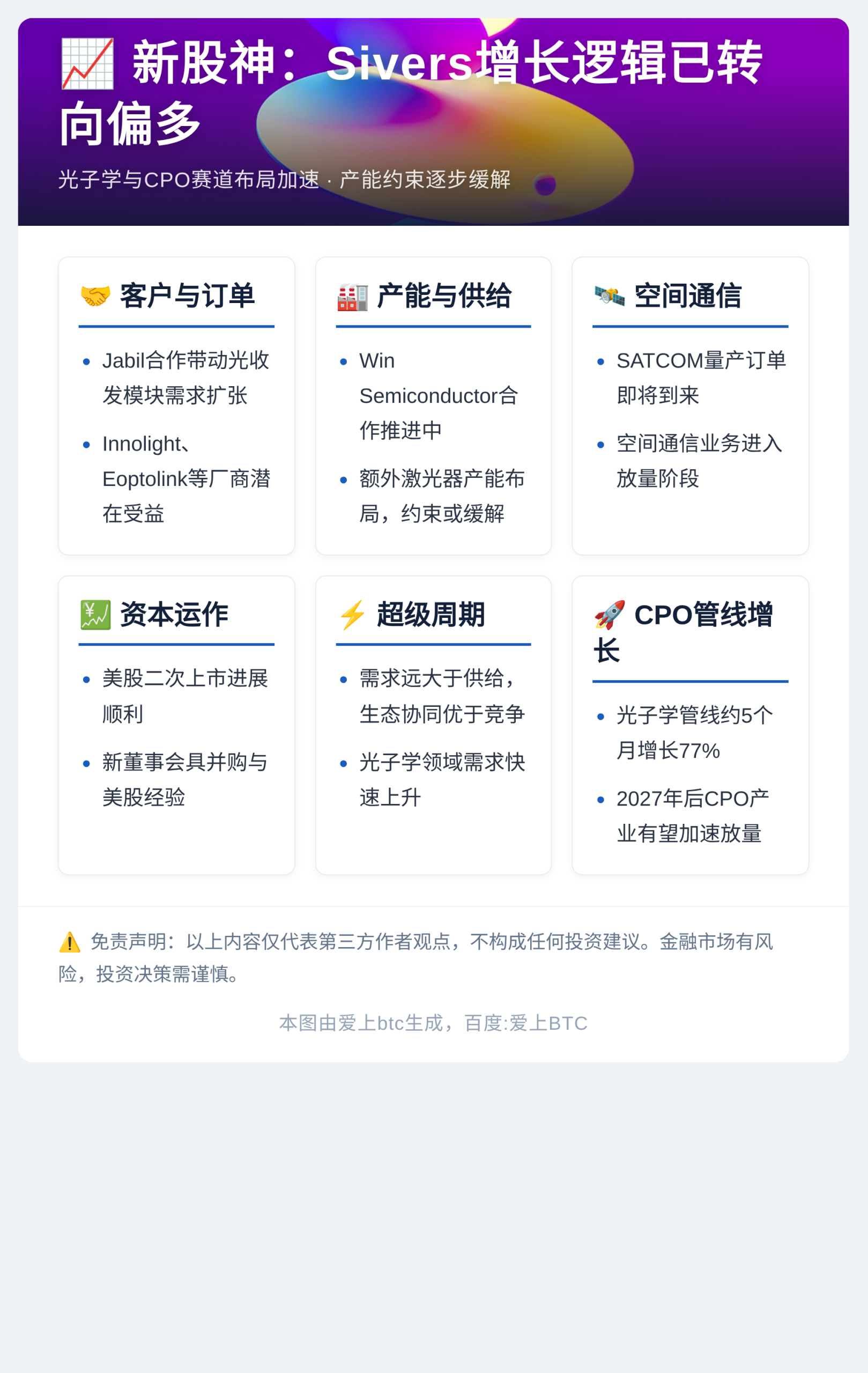 新股神:Sivers增长逻辑已转向偏多插图1 新股神:Sivers增长逻辑已转向偏多