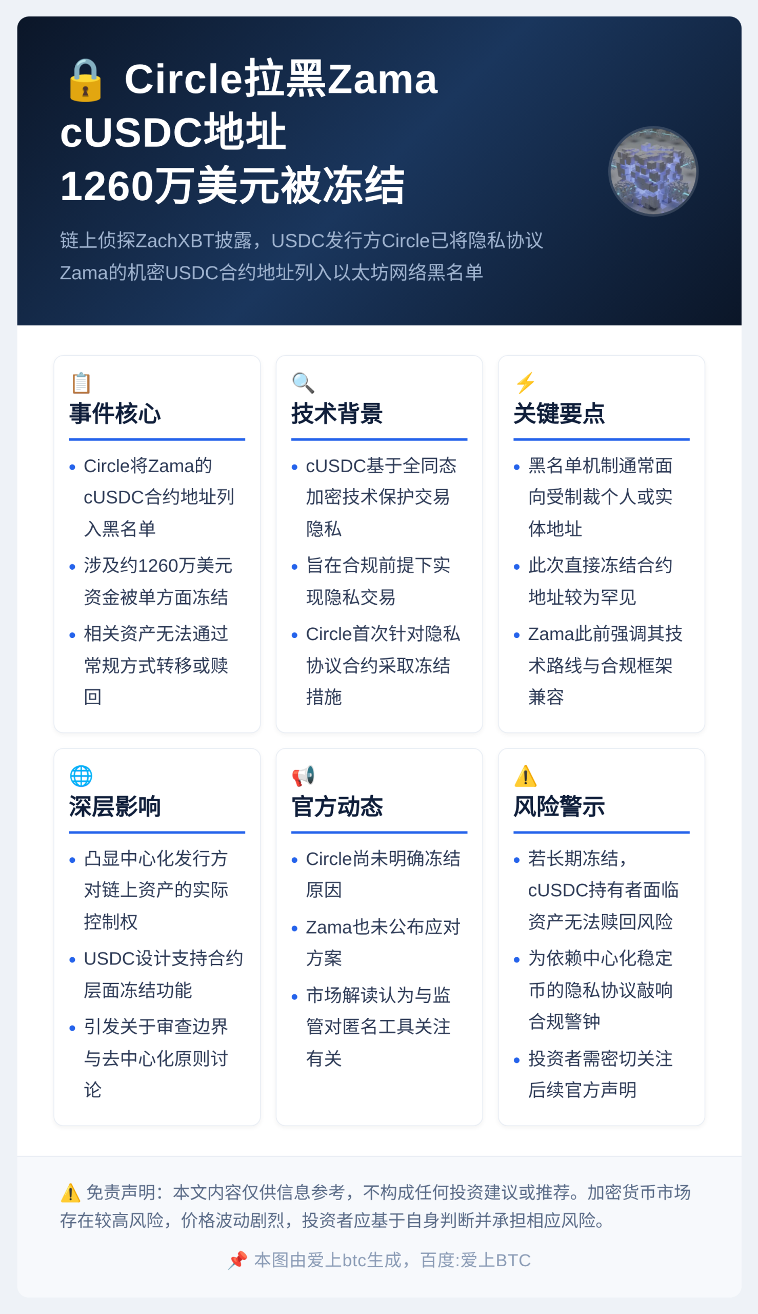 Circle拉黑Zama cUSDC地址,1260万美元被冻插图1 Circle拉黑Zama cUSDC地址,1260万美元被冻