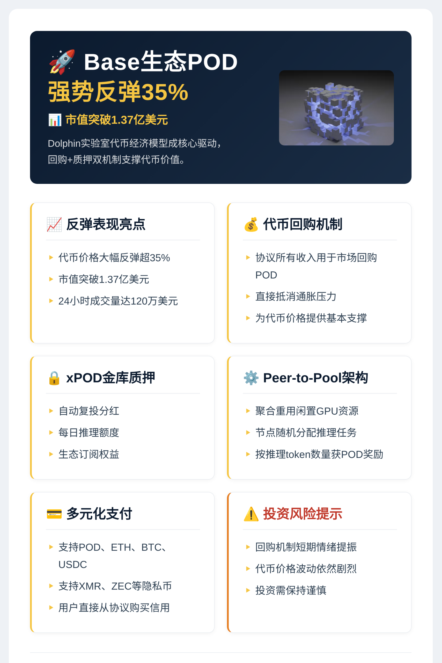 Base生态POD反弹35%,市值破1.37亿插图1 Base生态POD反弹35%,市值破1.37亿
