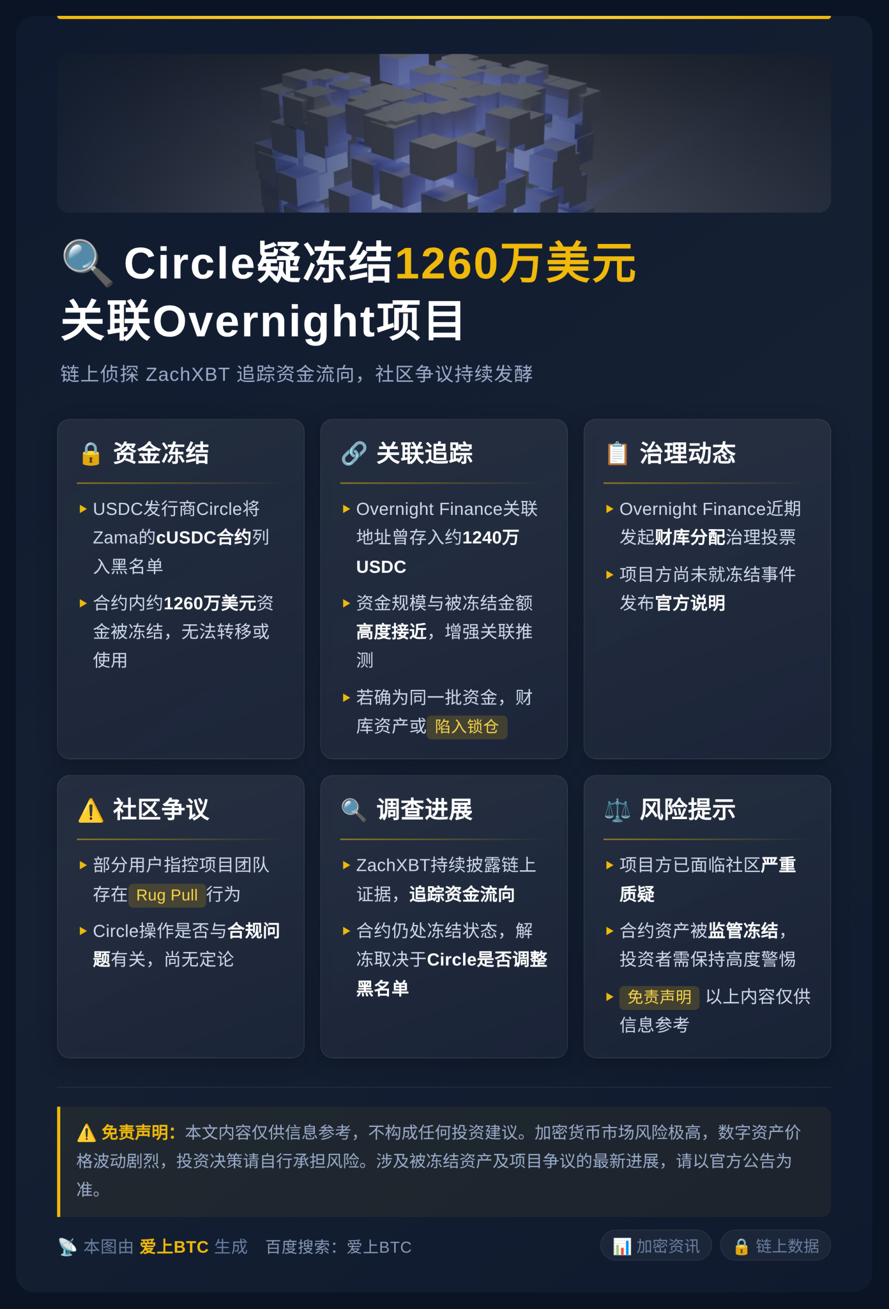 Circle疑冻结1260万美元关联Overnight插图1 Circle疑冻结1260万美元关联Overnight