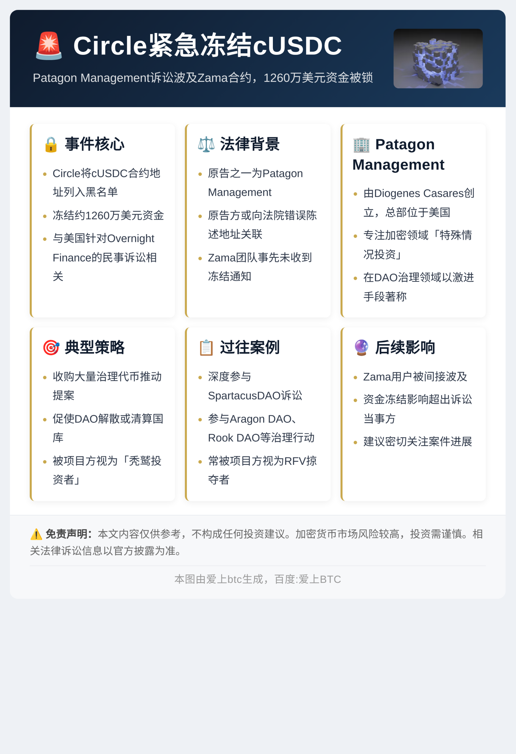 Patagon致Circle禁cUSDC插图 Patagon致Circle禁cUSDC