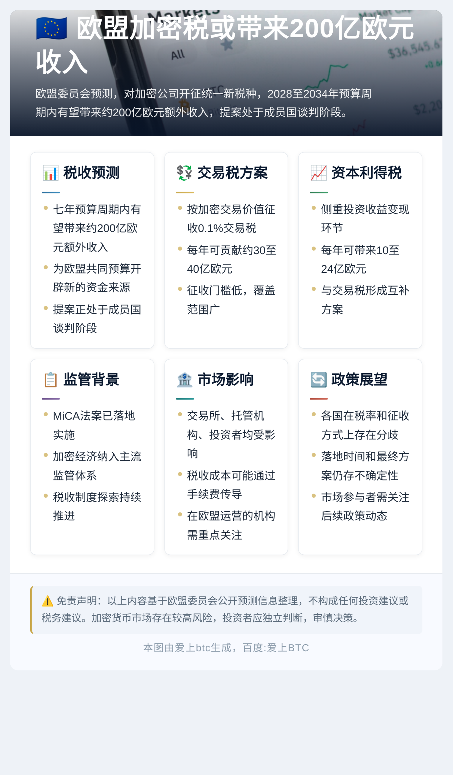欧盟加密税或带来200亿欧元收入