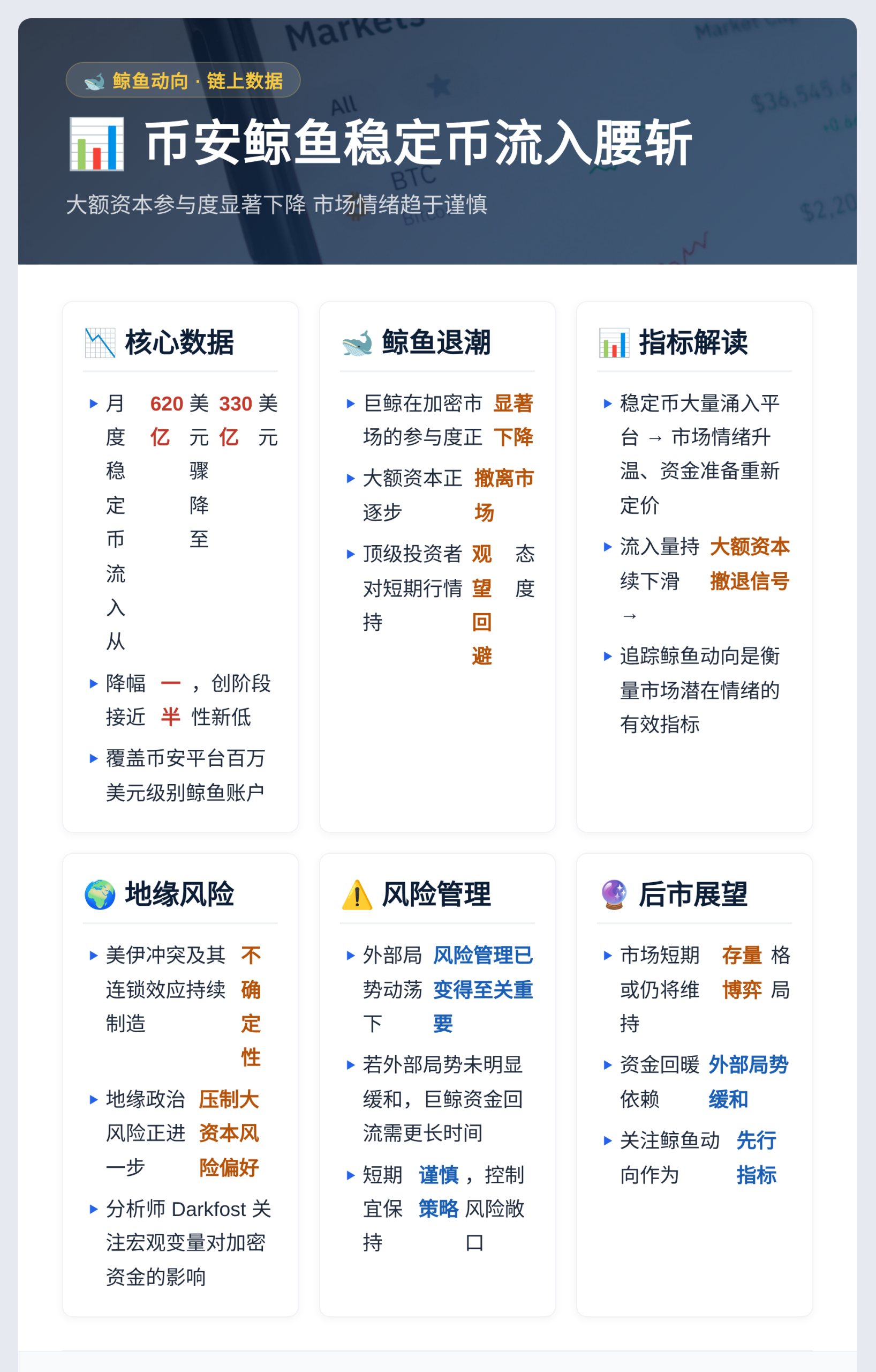 币安鲸鱼稳定币流入腰斩插图1 币安鲸鱼稳定币流入腰斩