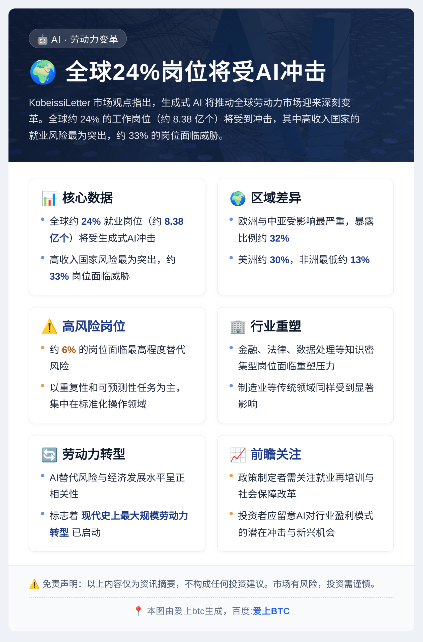 全球24%岗位将受AI冲击插图1 全球24%岗位将受AI冲击