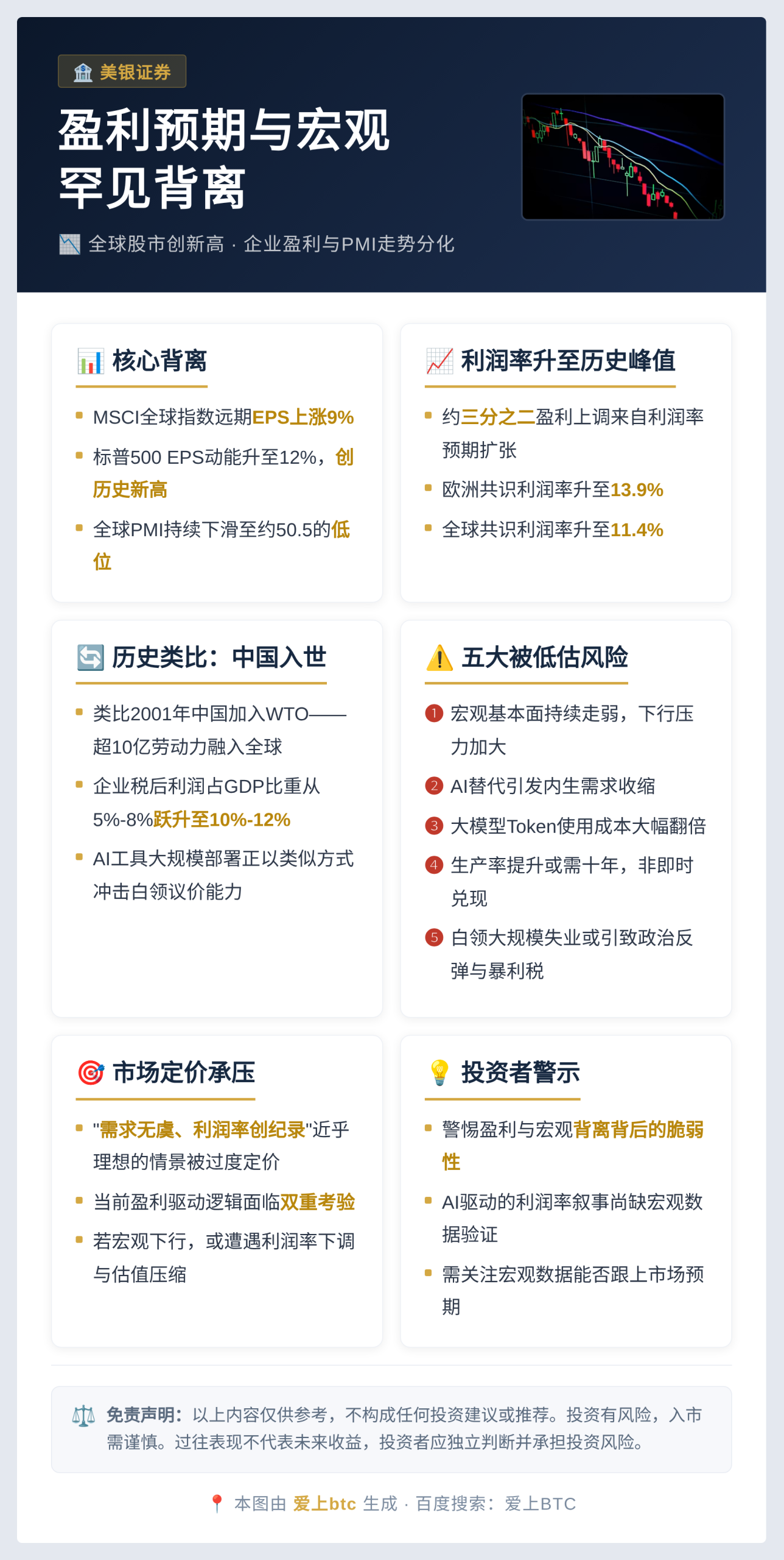 美银指盈利预期与宏观罕见背离插图1 美银指盈利预期与宏观罕见背离
