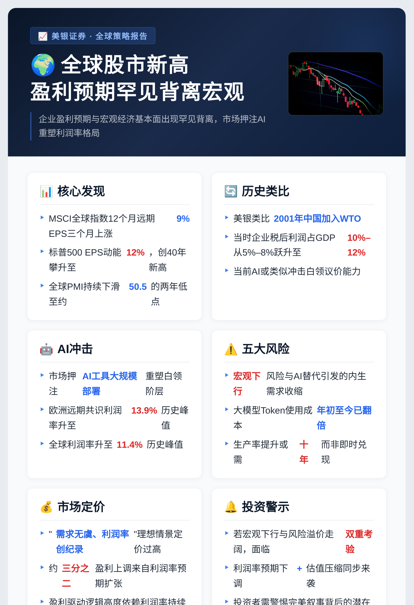 美银:全球股市新高,盈利预期罕见背离宏观插图1 美银:全球股市新高,盈利预期罕见背离宏观
