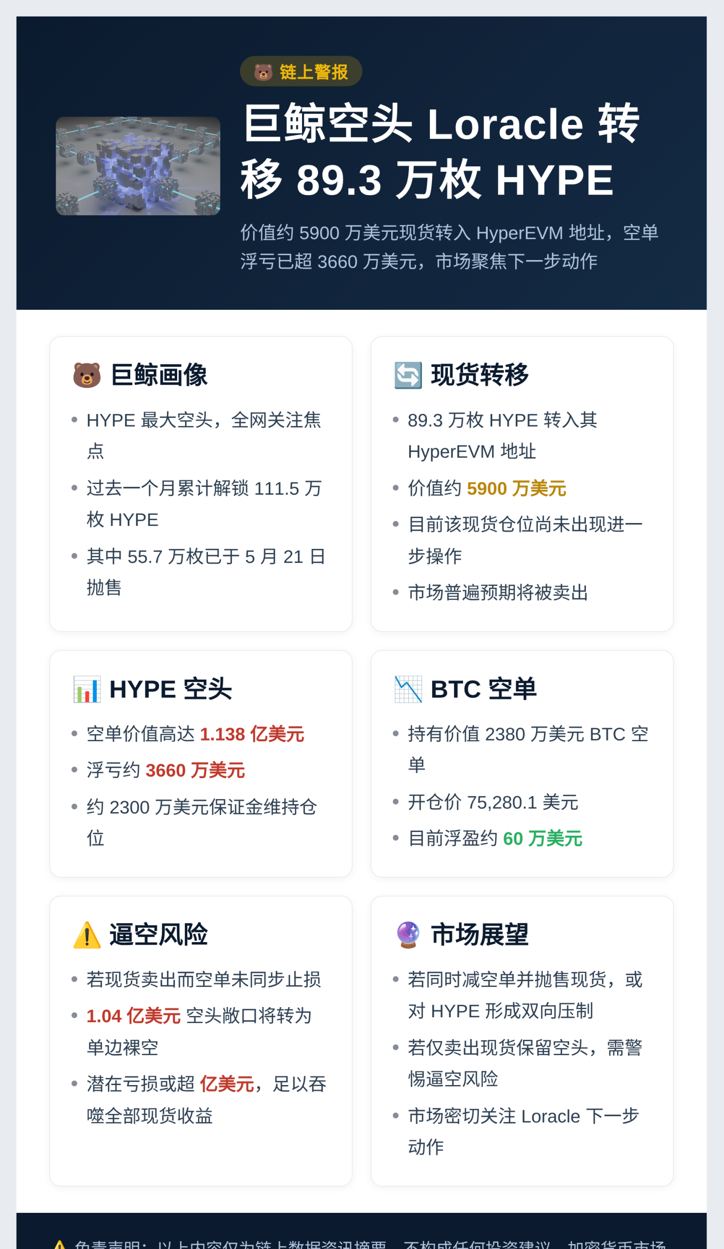 空头Loracle转89.3万HYPE