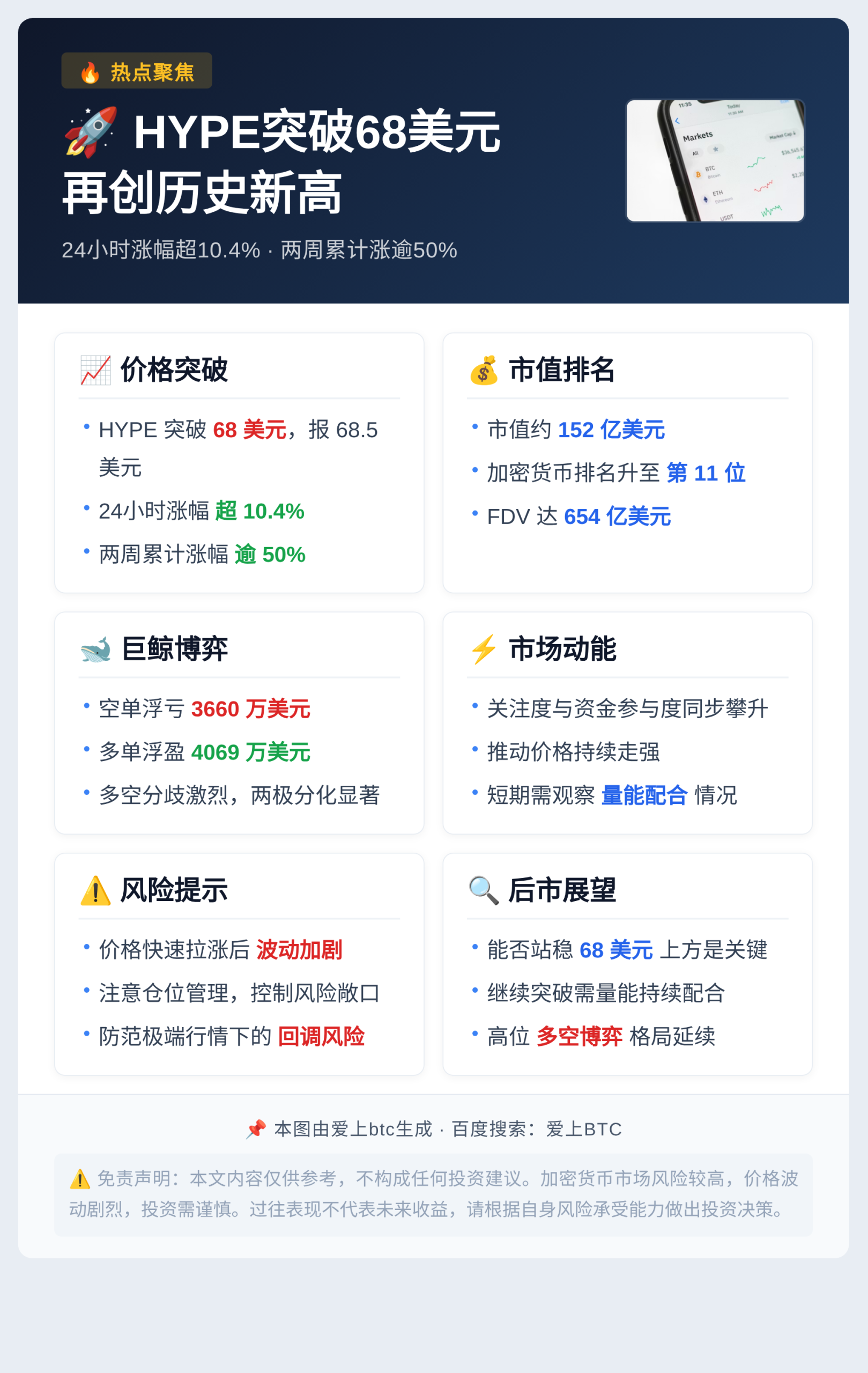 HYPE突破68美元创新高24h涨超10%插图1 HYPE突破68美元创新高24h涨超10%