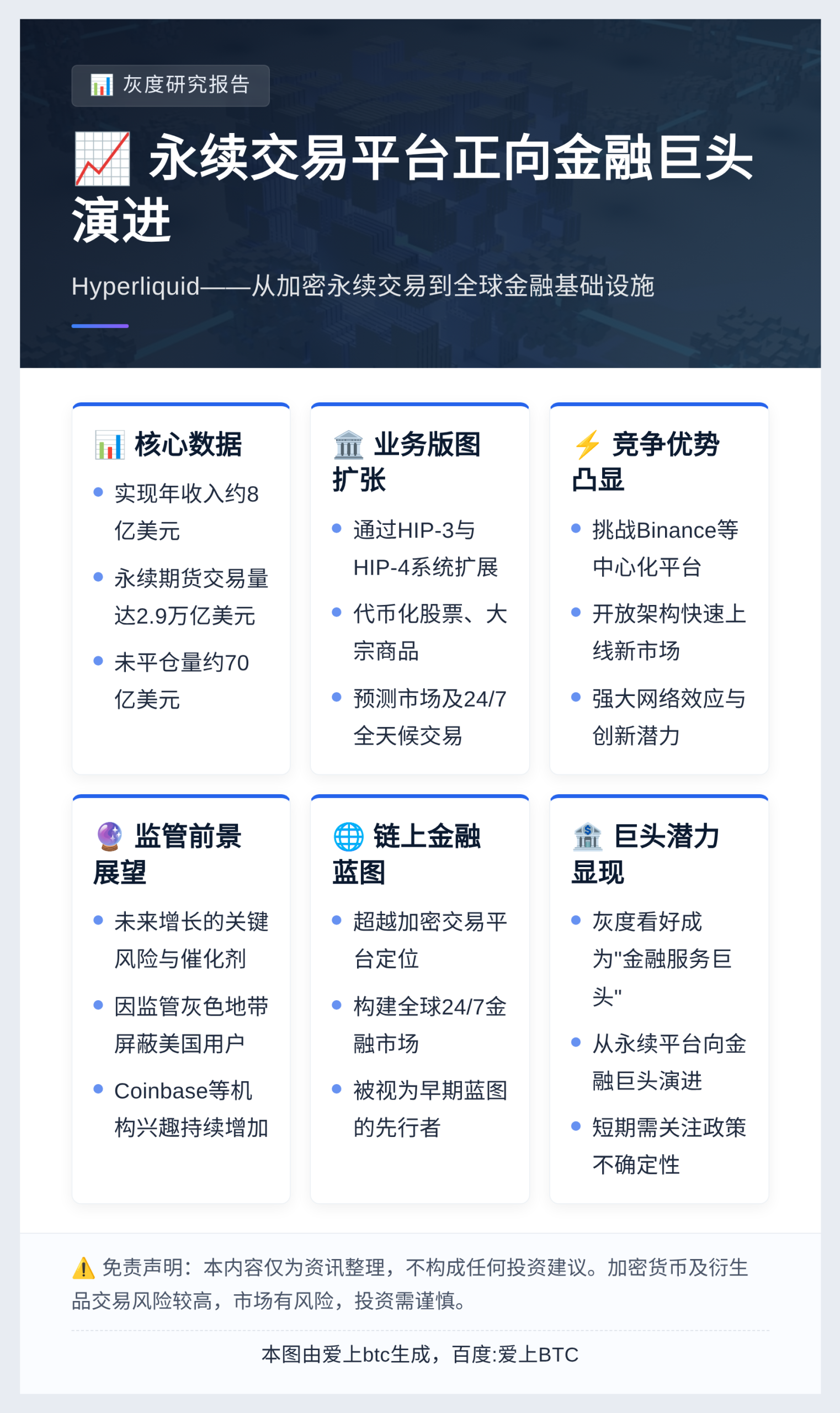 灰度：永续交易平台正向金融巨头演进