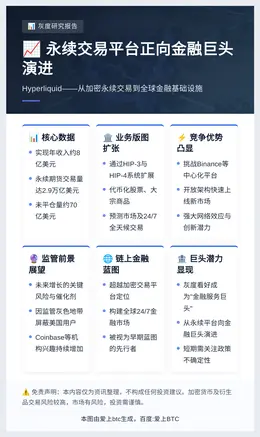 灰度：永续交易平台正向金融巨头演进