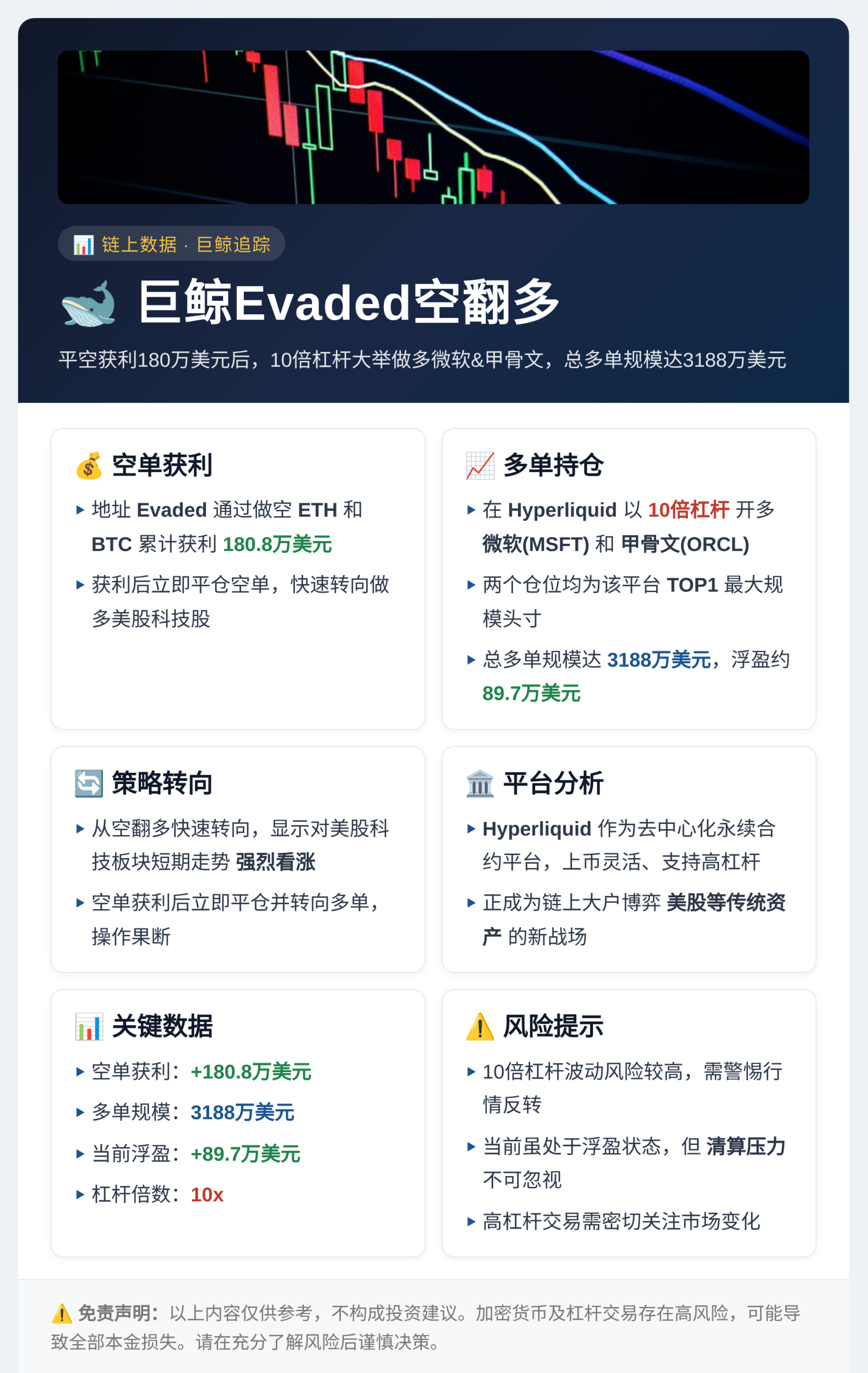 Evaded平空获利180万后买MSFT