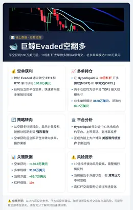 Evaded平空获利180万后买MSFT