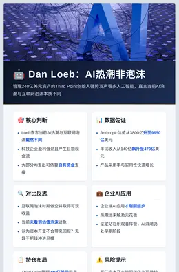 Dan Loeb：AI热潮非泡沫