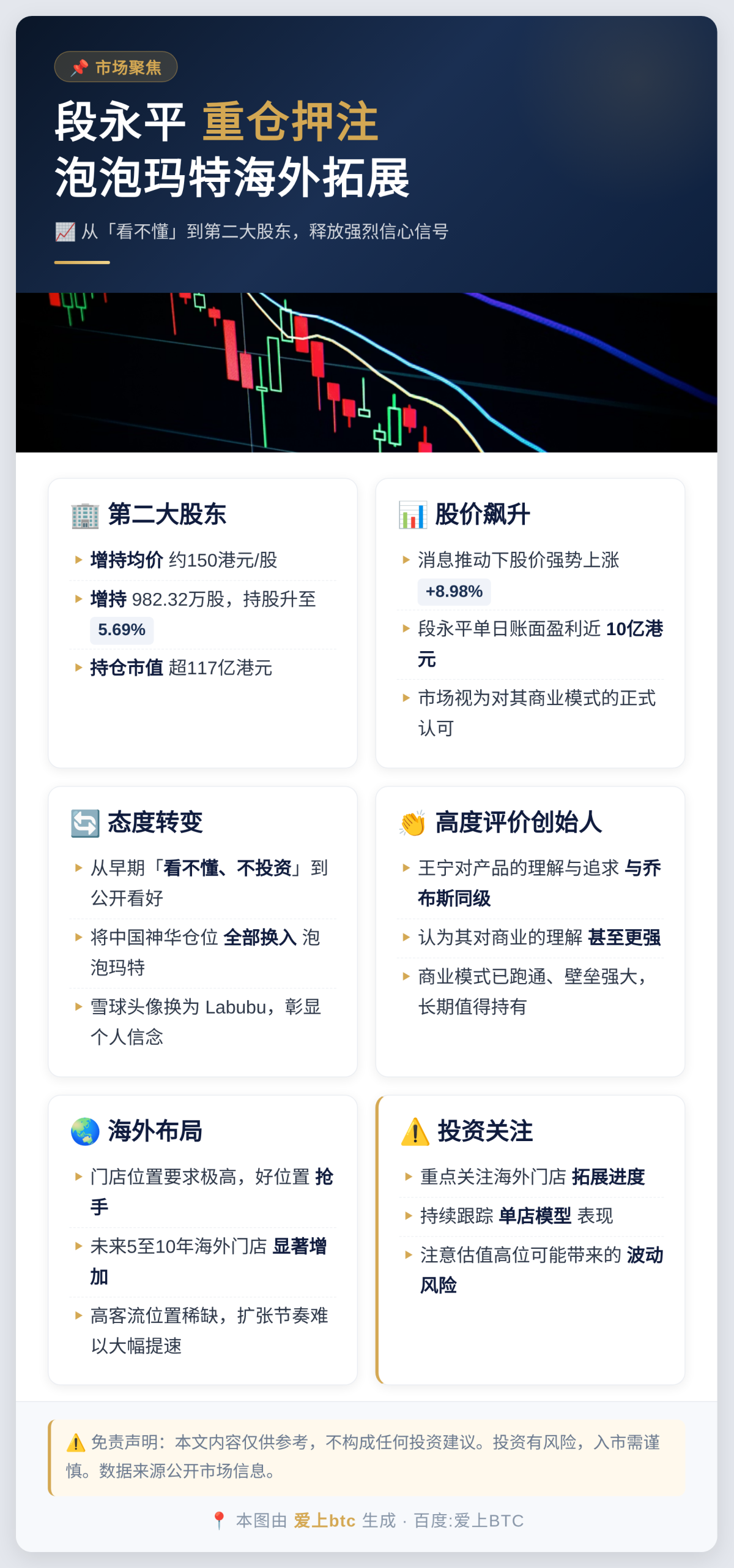 段永平看好泡泡玛特海外拓展