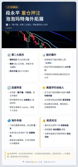 段永平看好泡泡玛特海外拓展