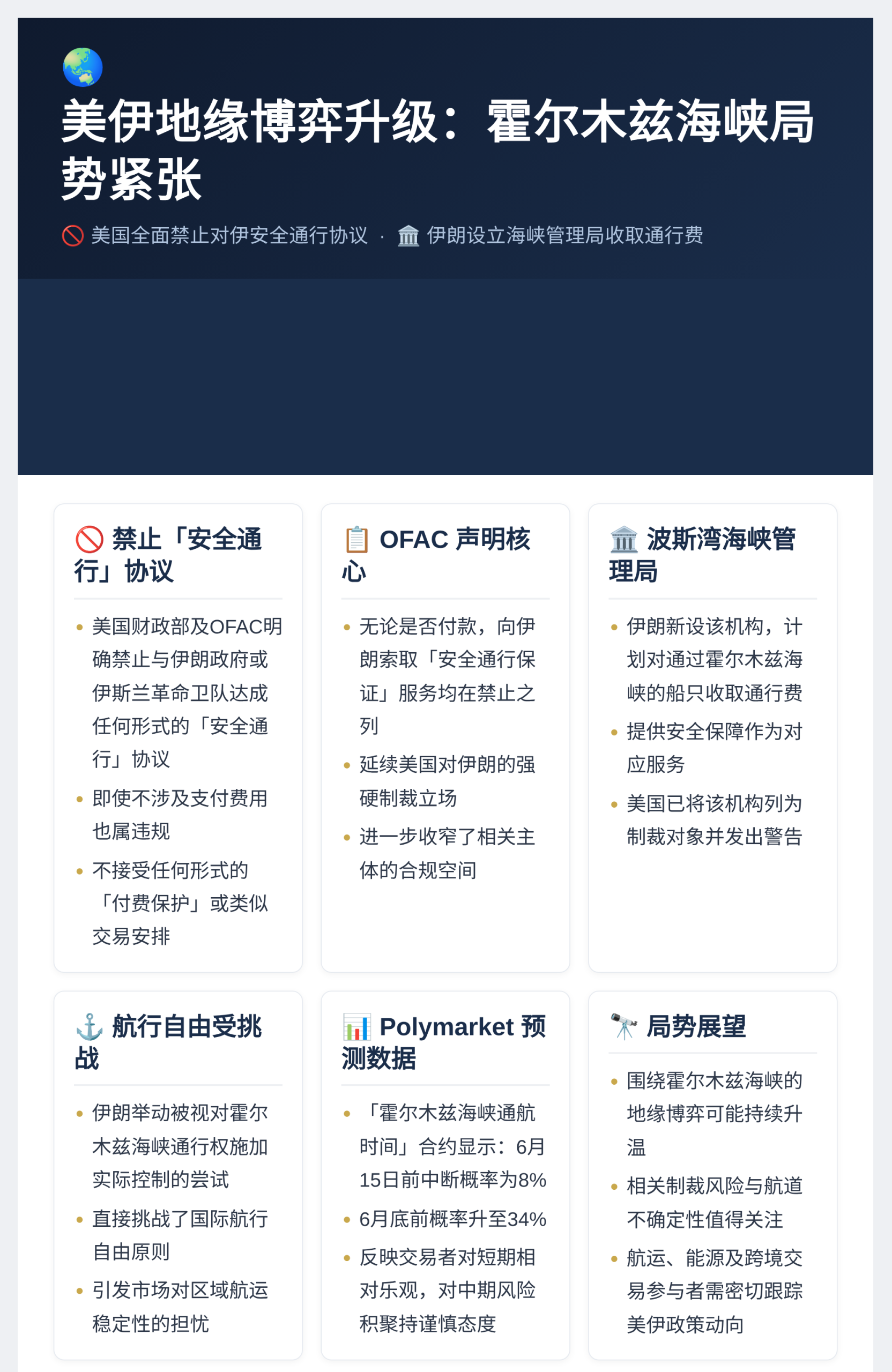 美全面禁止对伊安全通行协议插图1 美全面禁止对伊安全通行协议